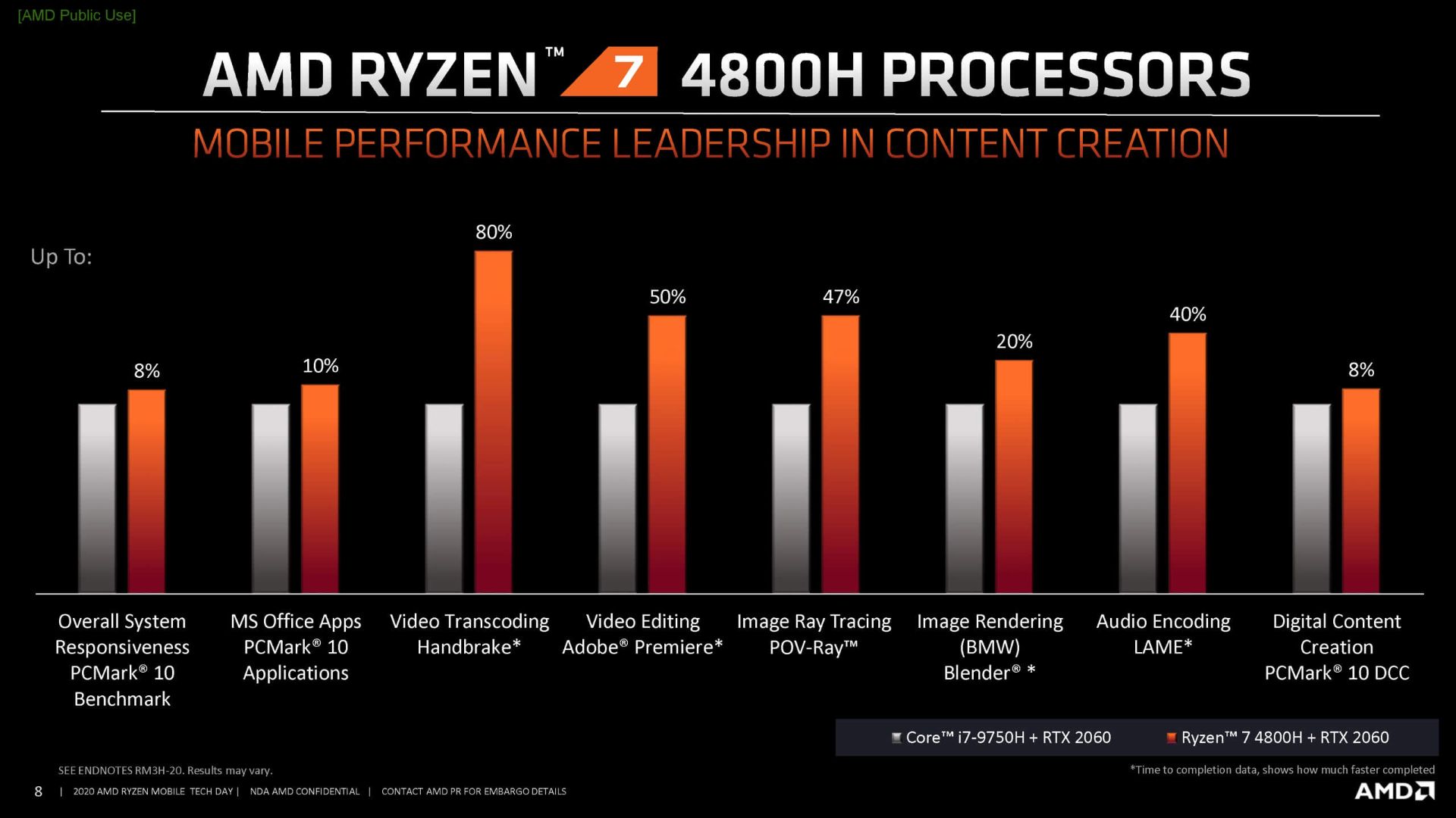 مرجع متخصصين ايران پردازنده AMD Ryzen 4000