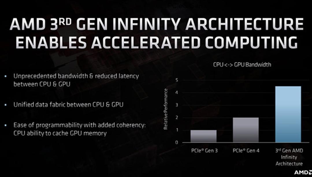 AMD Infinity Fabric