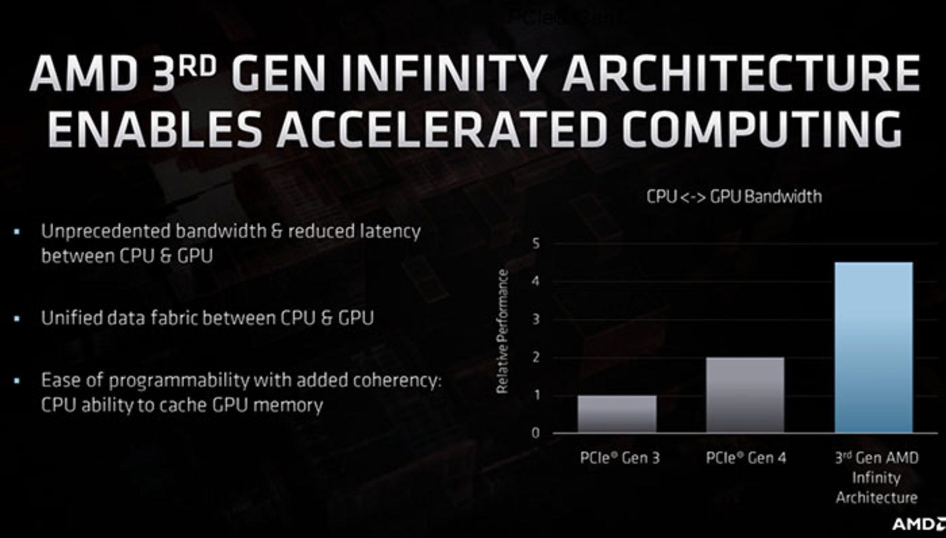 مرجع متخصصين ايران AMD Infinity Fabric