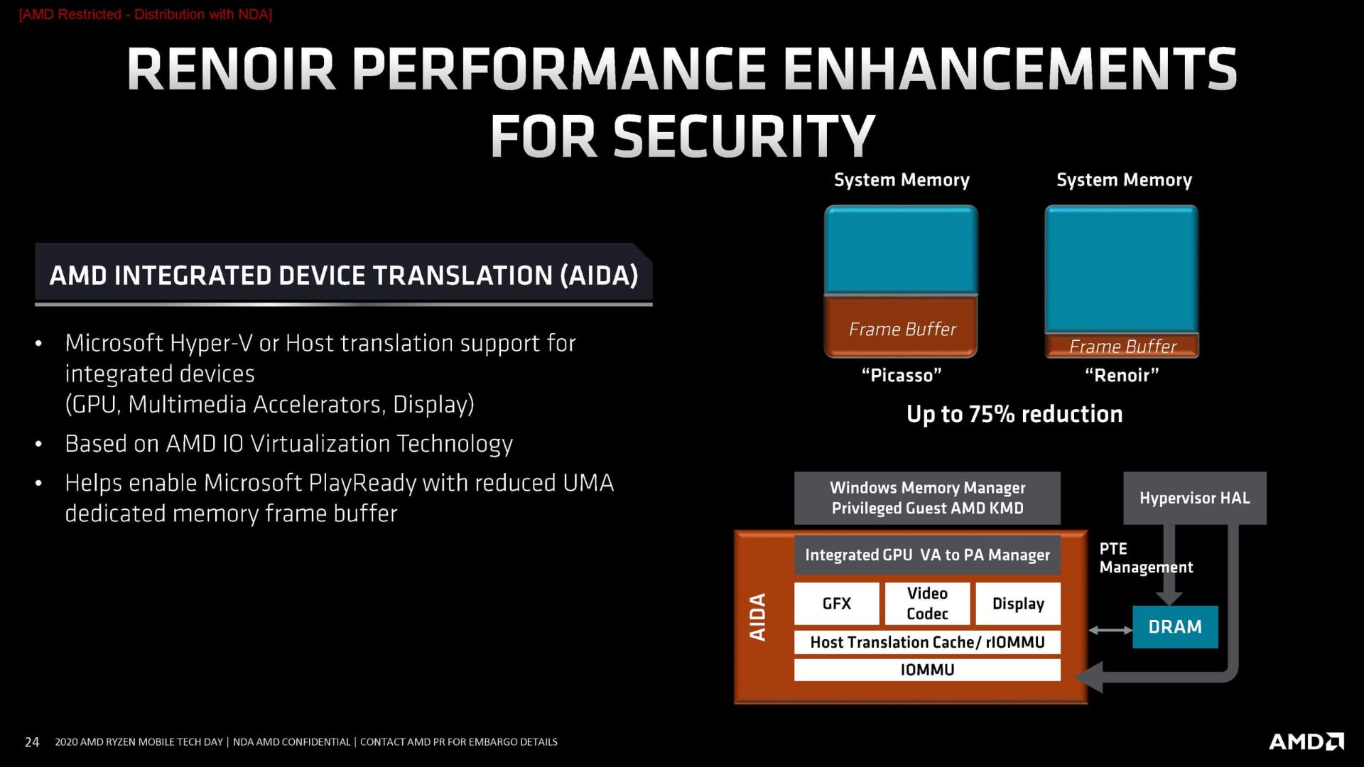 پردازنده AMD Ryzen 4000