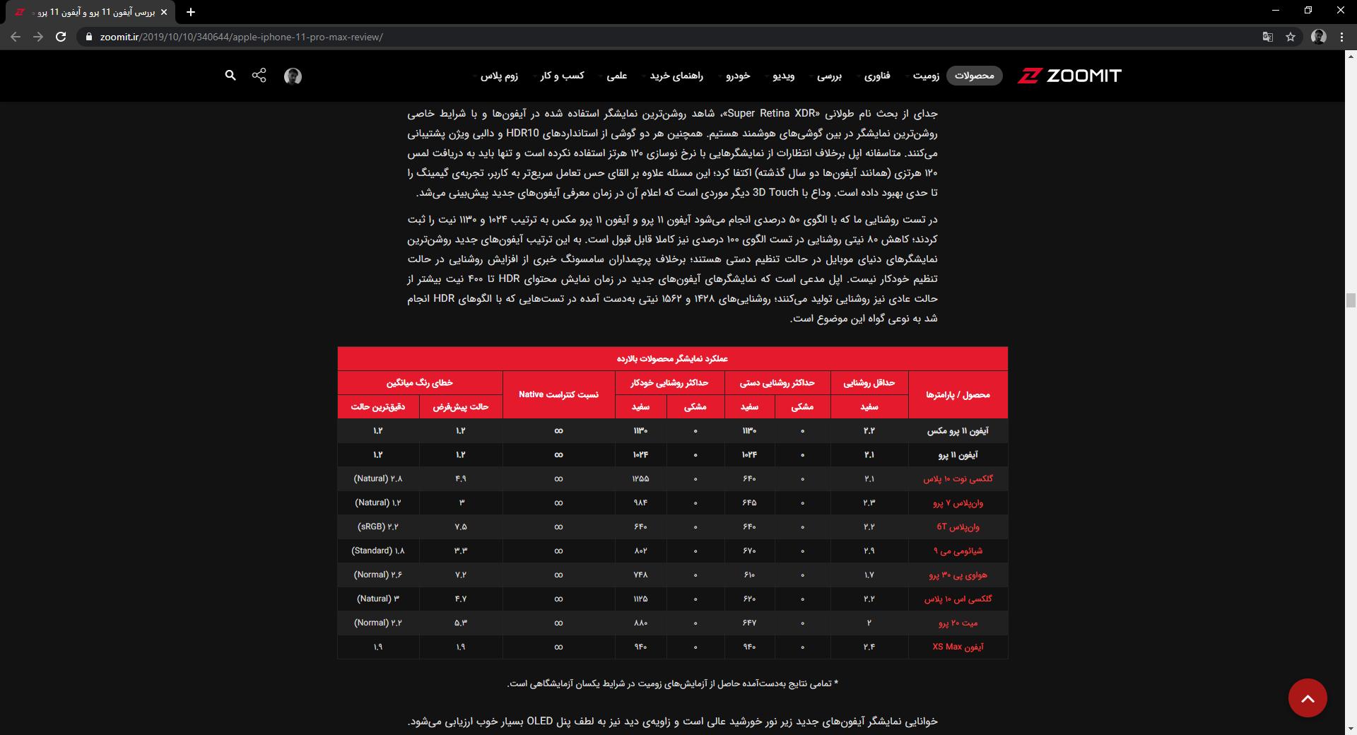سایت زومیت / Zoomit