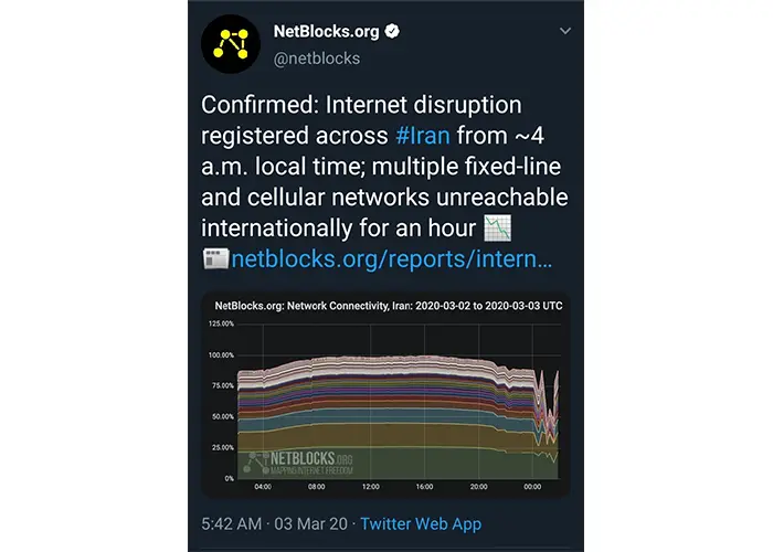 netblocks