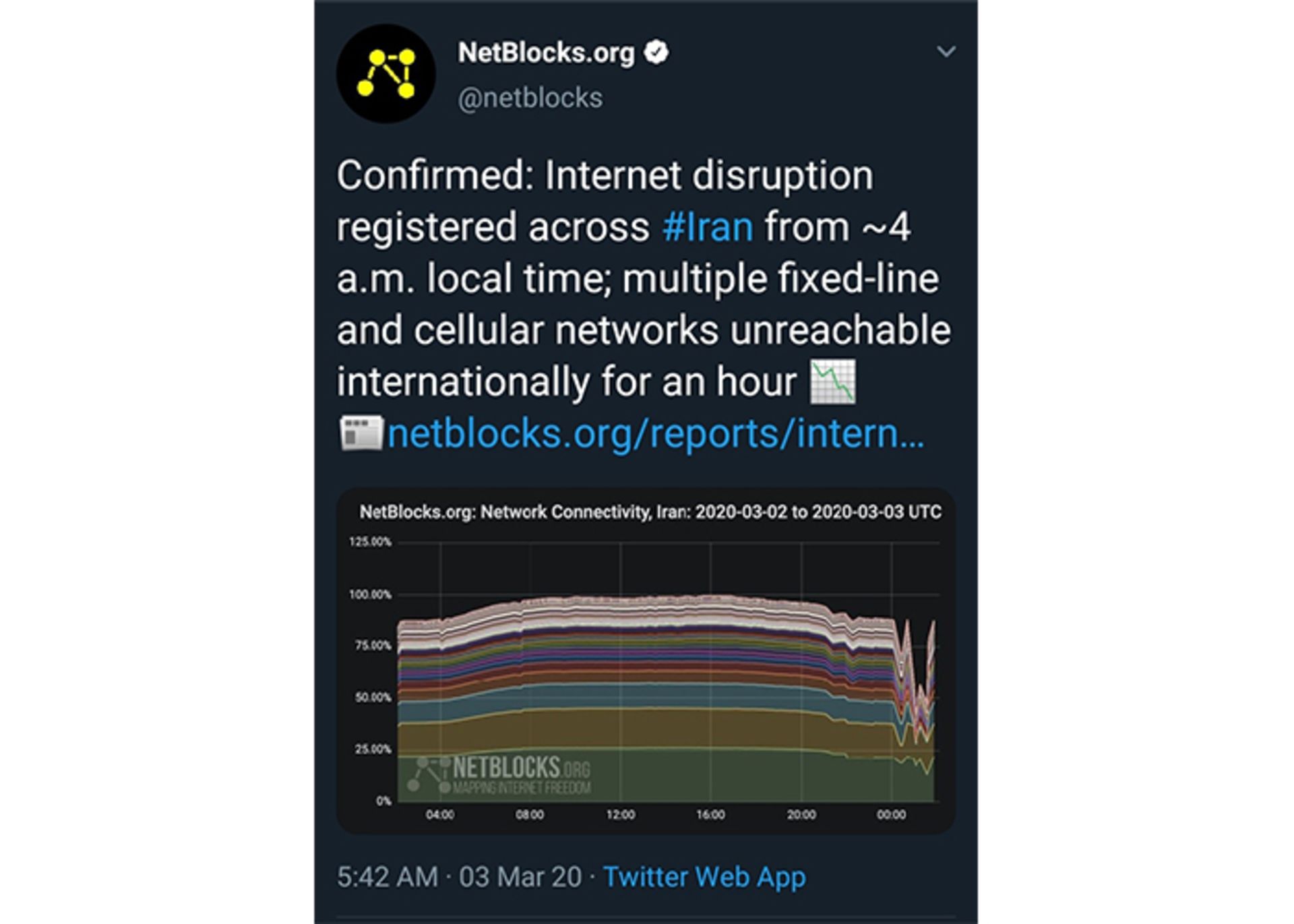 netblocks