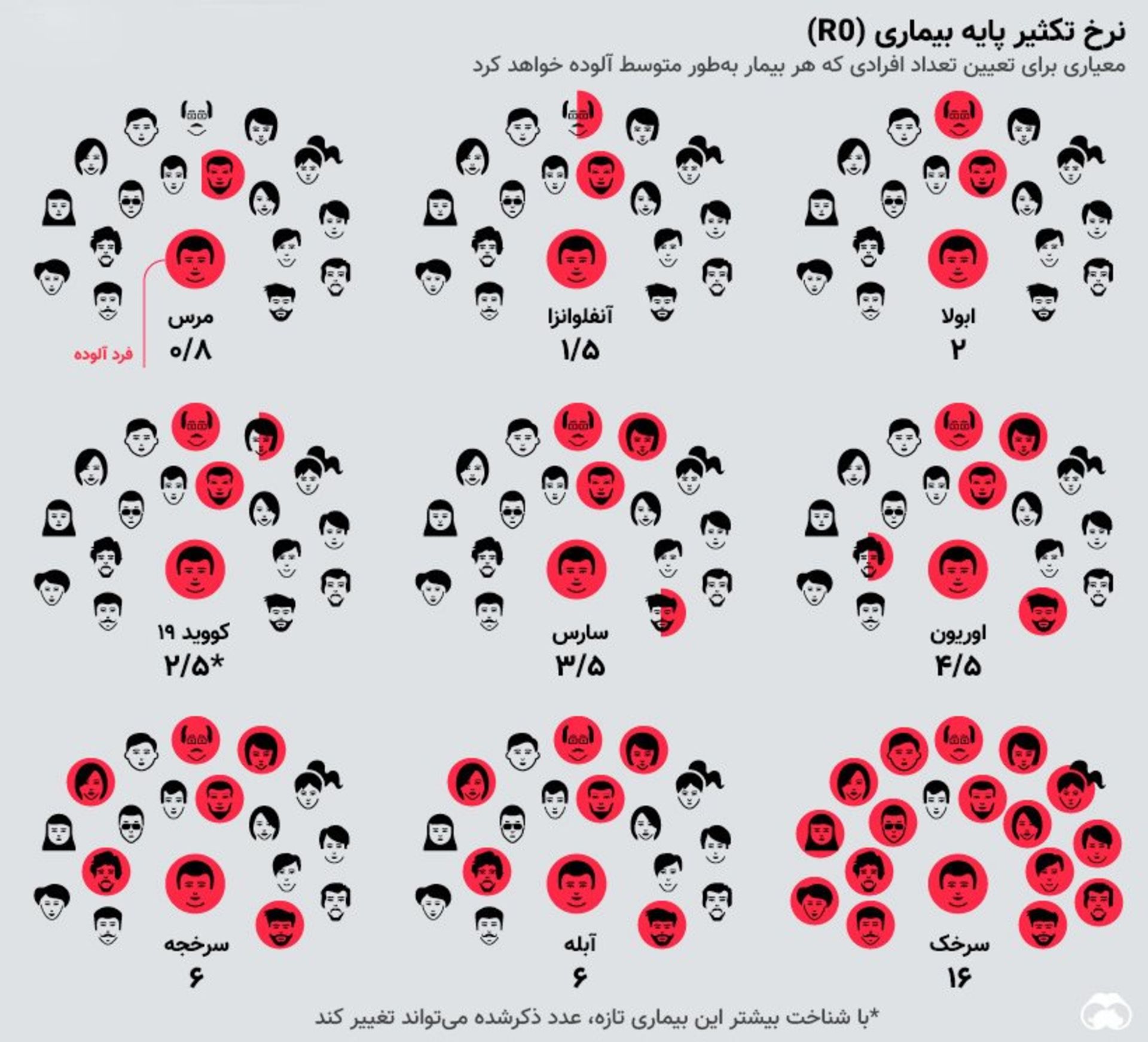 نرخ تکثیر پایه (اینفوگرافی)