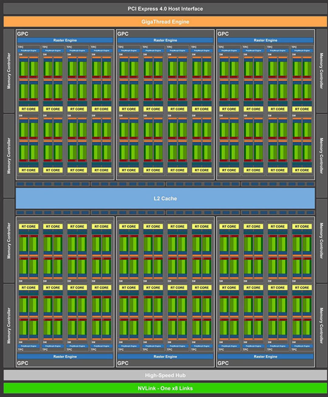 انویدیا امپر / Nvidia Ampere