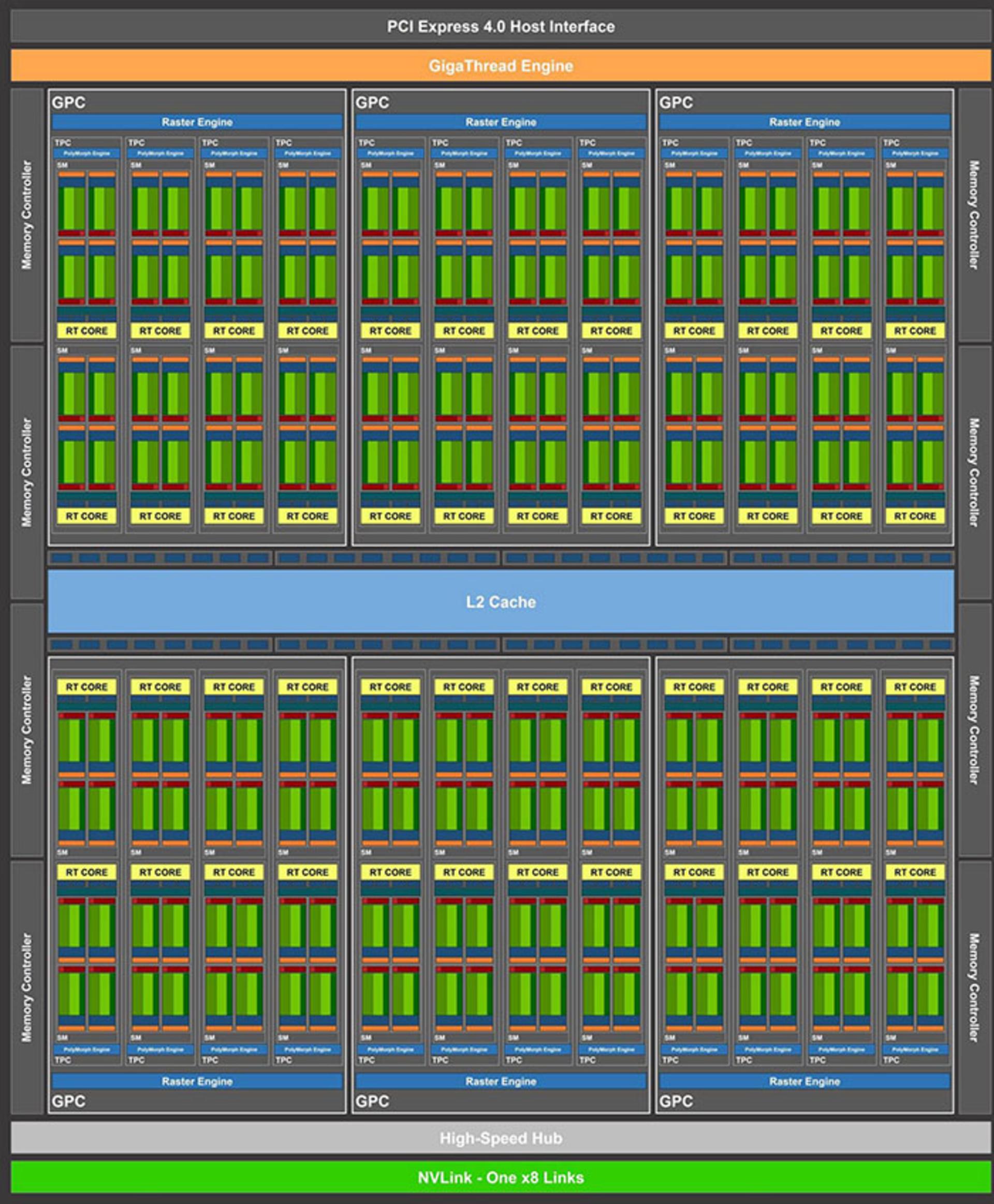 انویدیا امپر / Nvidia Ampere