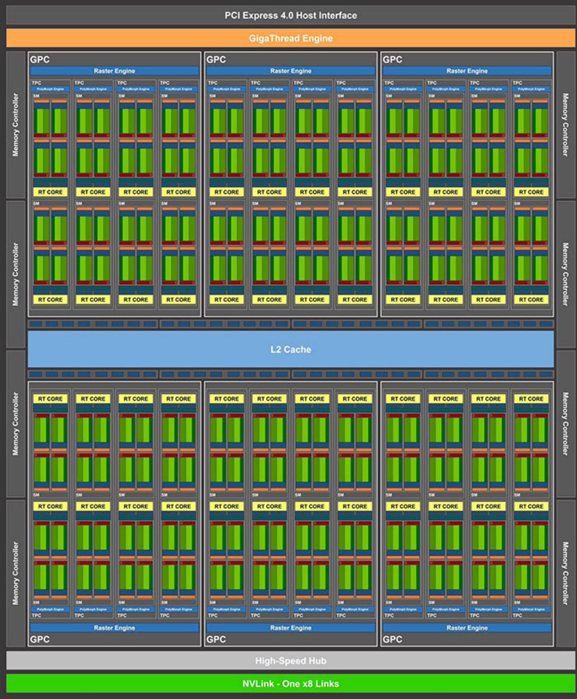 انویدیا امپر / Nvidia Ampere