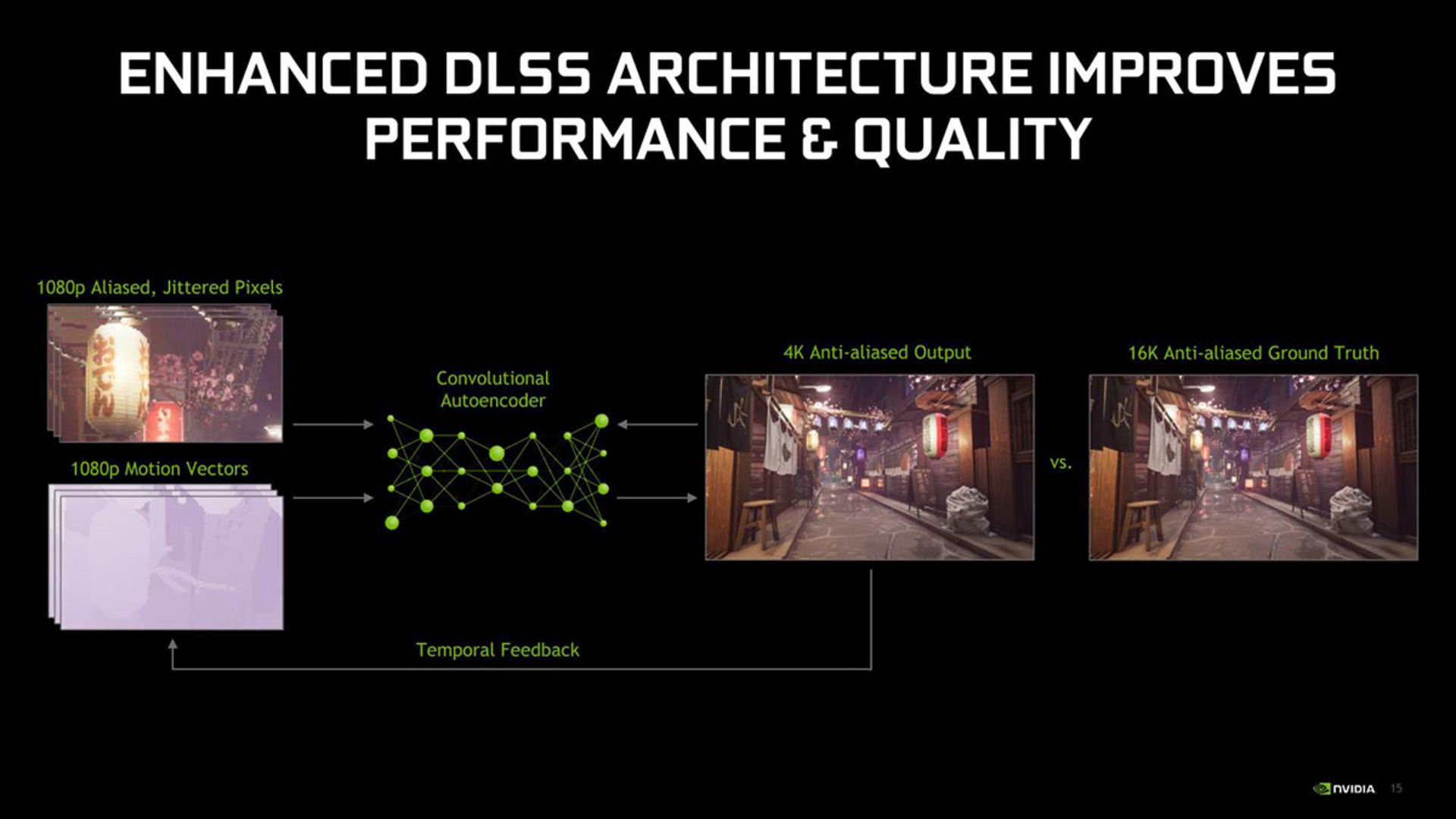 Nvidia DLSS 2.0