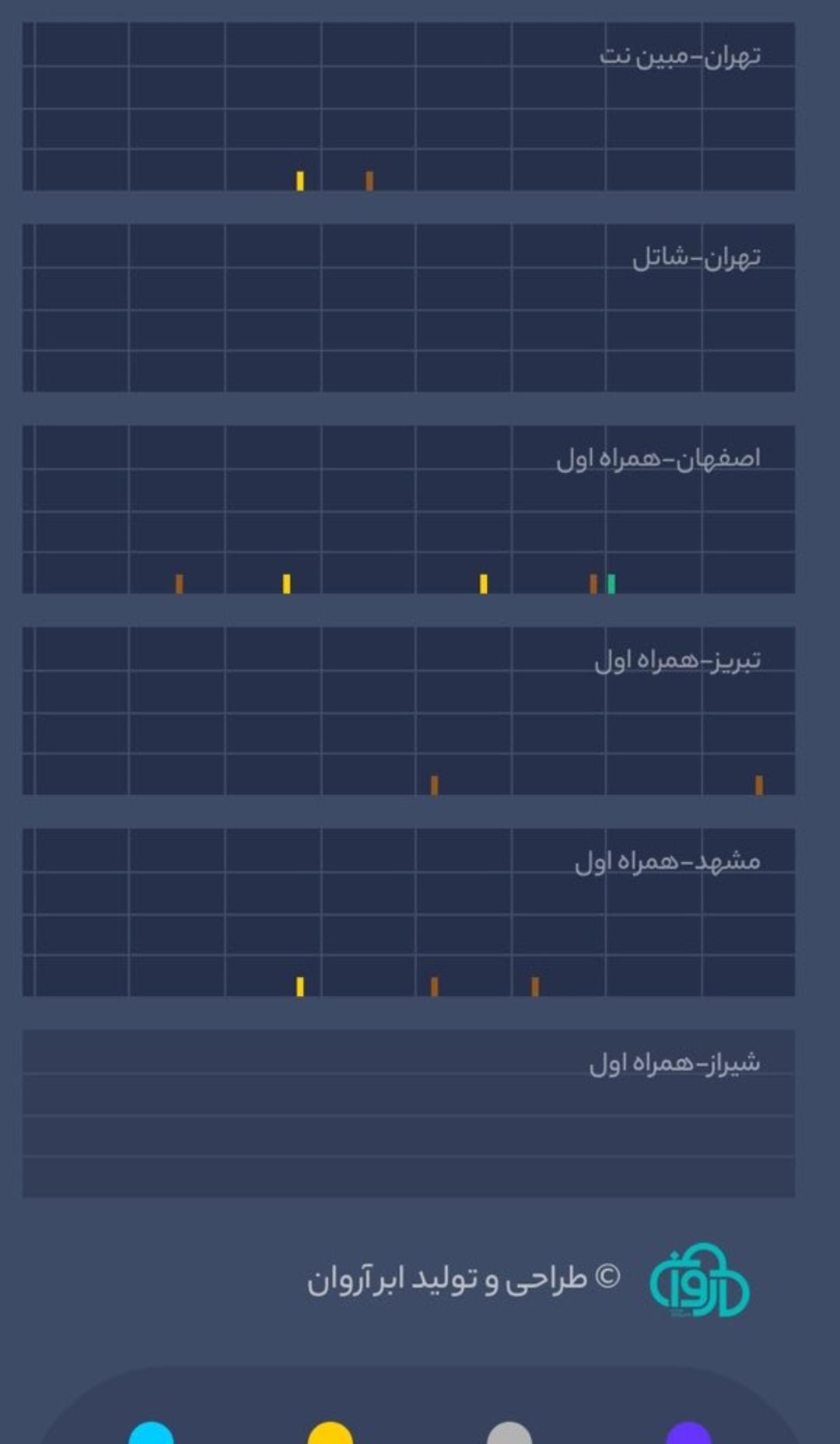 ابرآروان