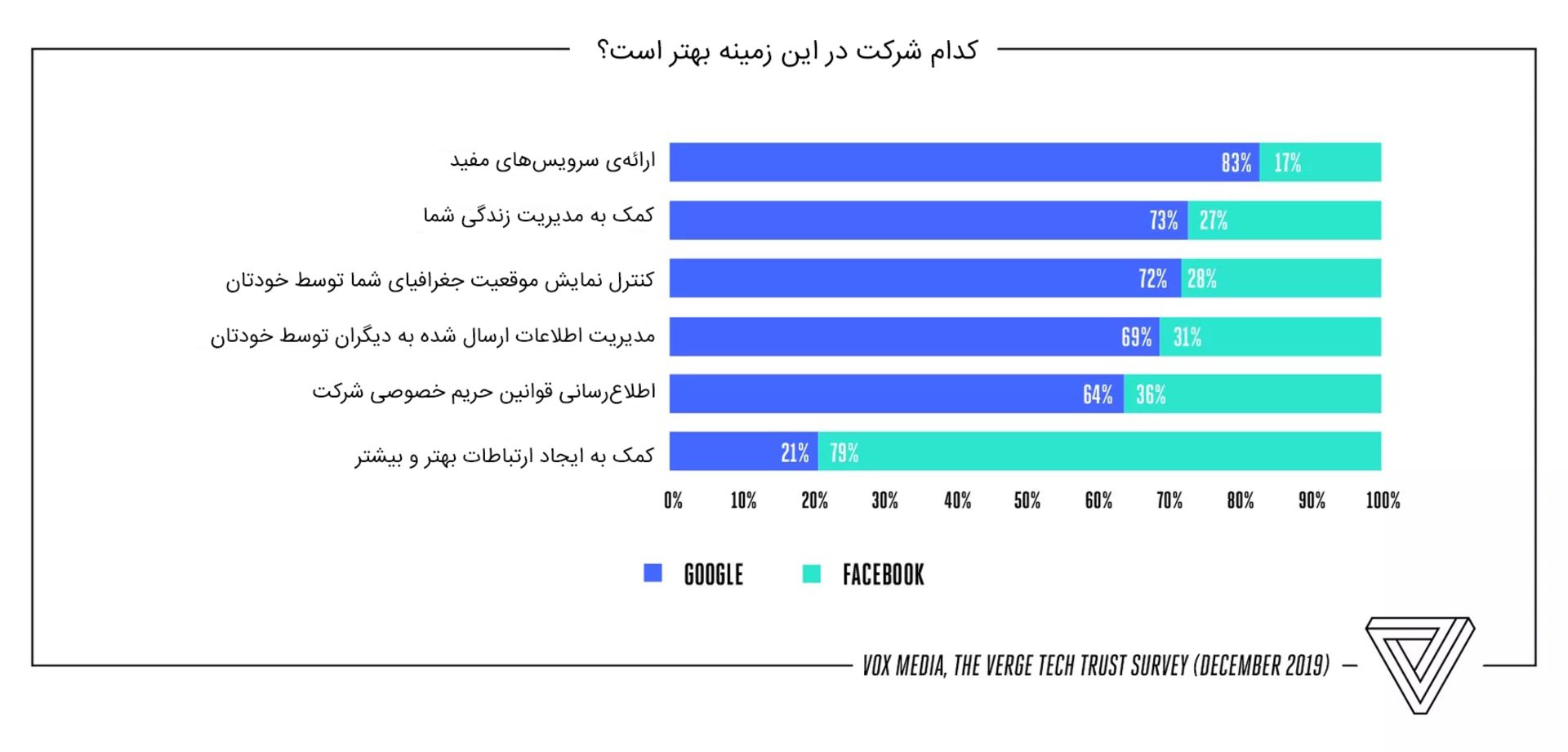نظرسنجی خبرگزاری ورج