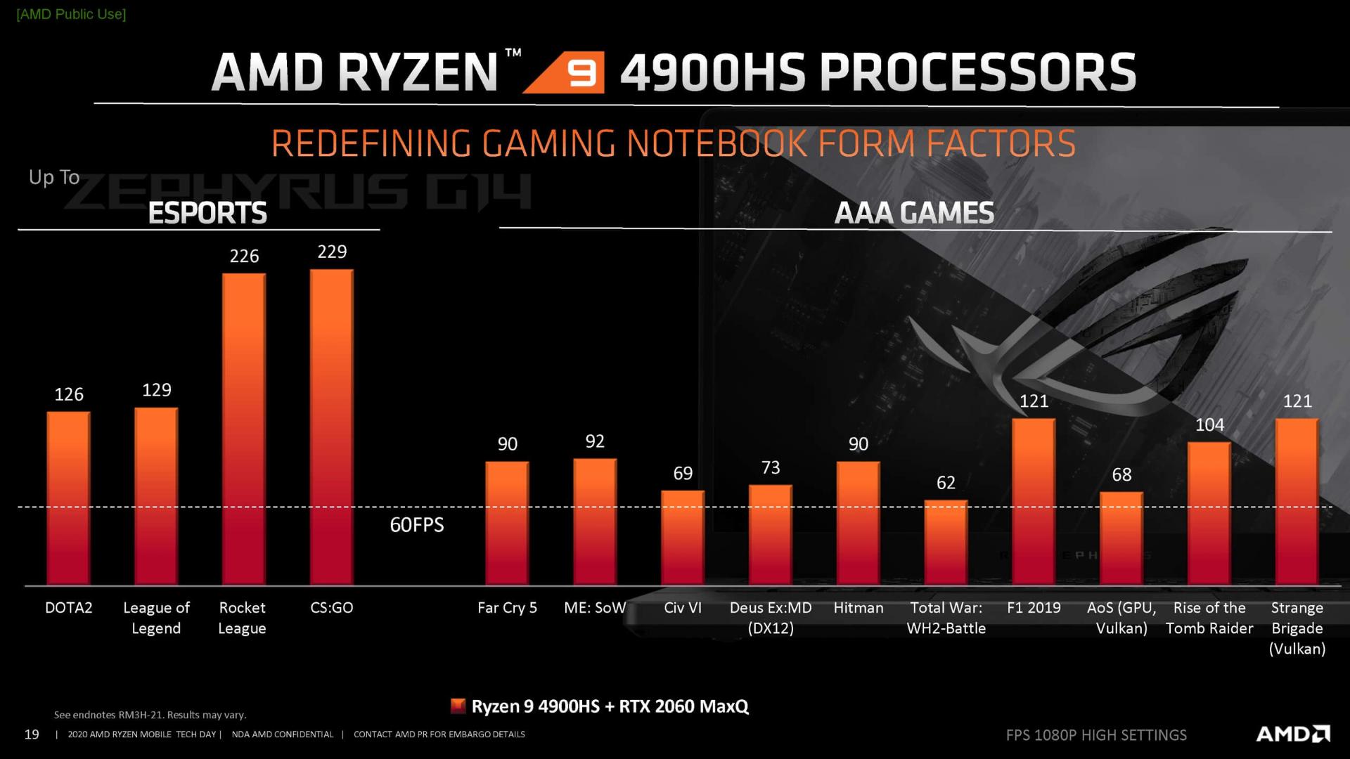 پردازنده AMD Ryzen 4000