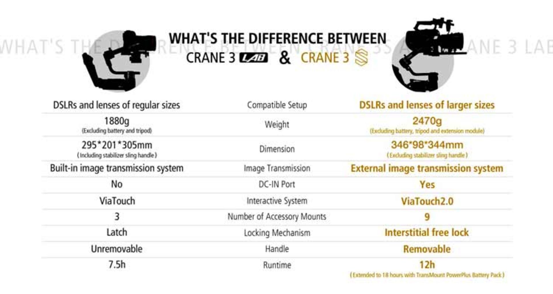 Zhiyun CRANE 3S Gimbal/گیمبال کرین ۳اس ژیون