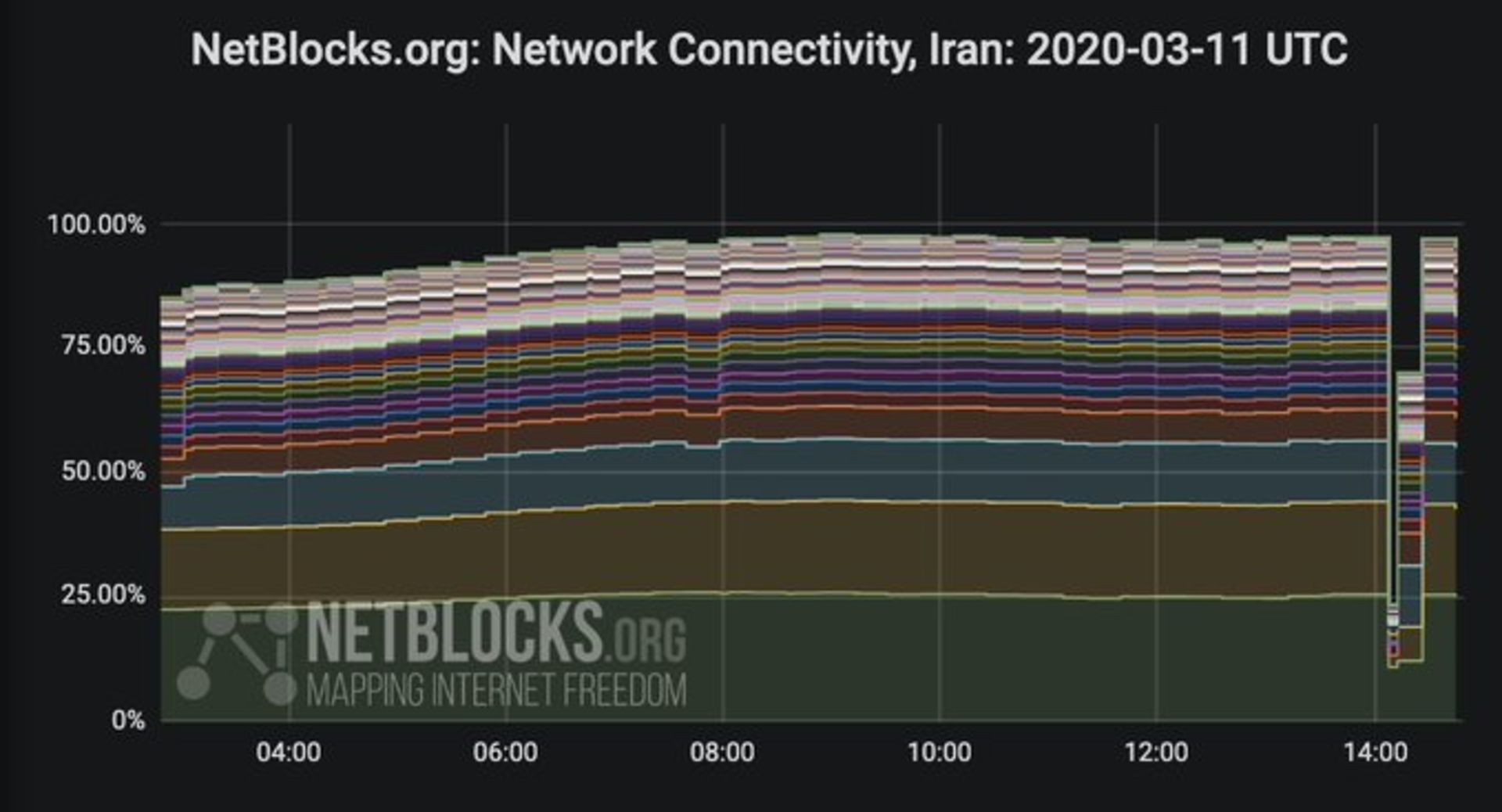 نتبلاکس ایران