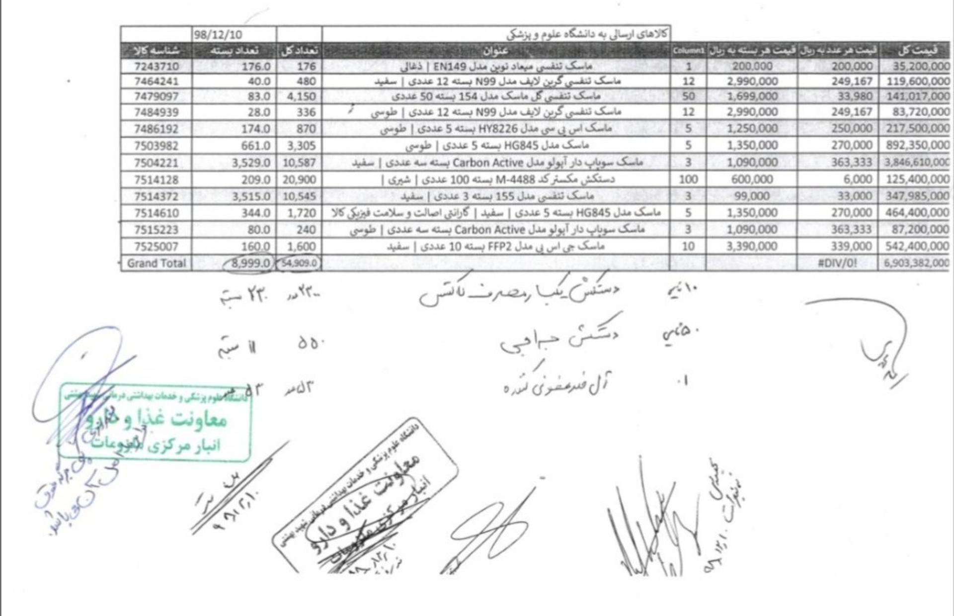 صورت جلسه دیجی کالا / ماسک