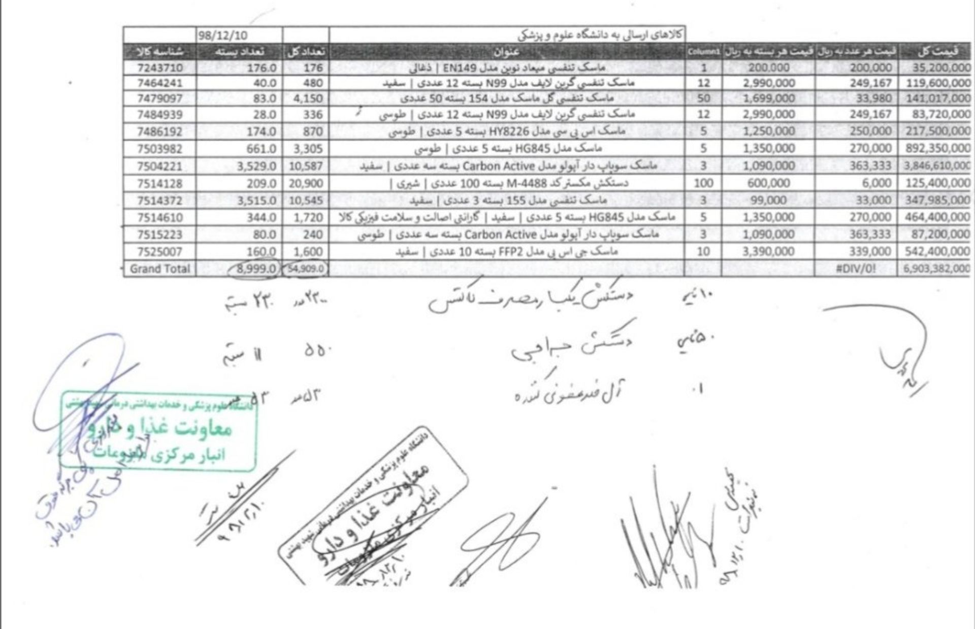 صورت جلسه دیجی کالا / ماسک