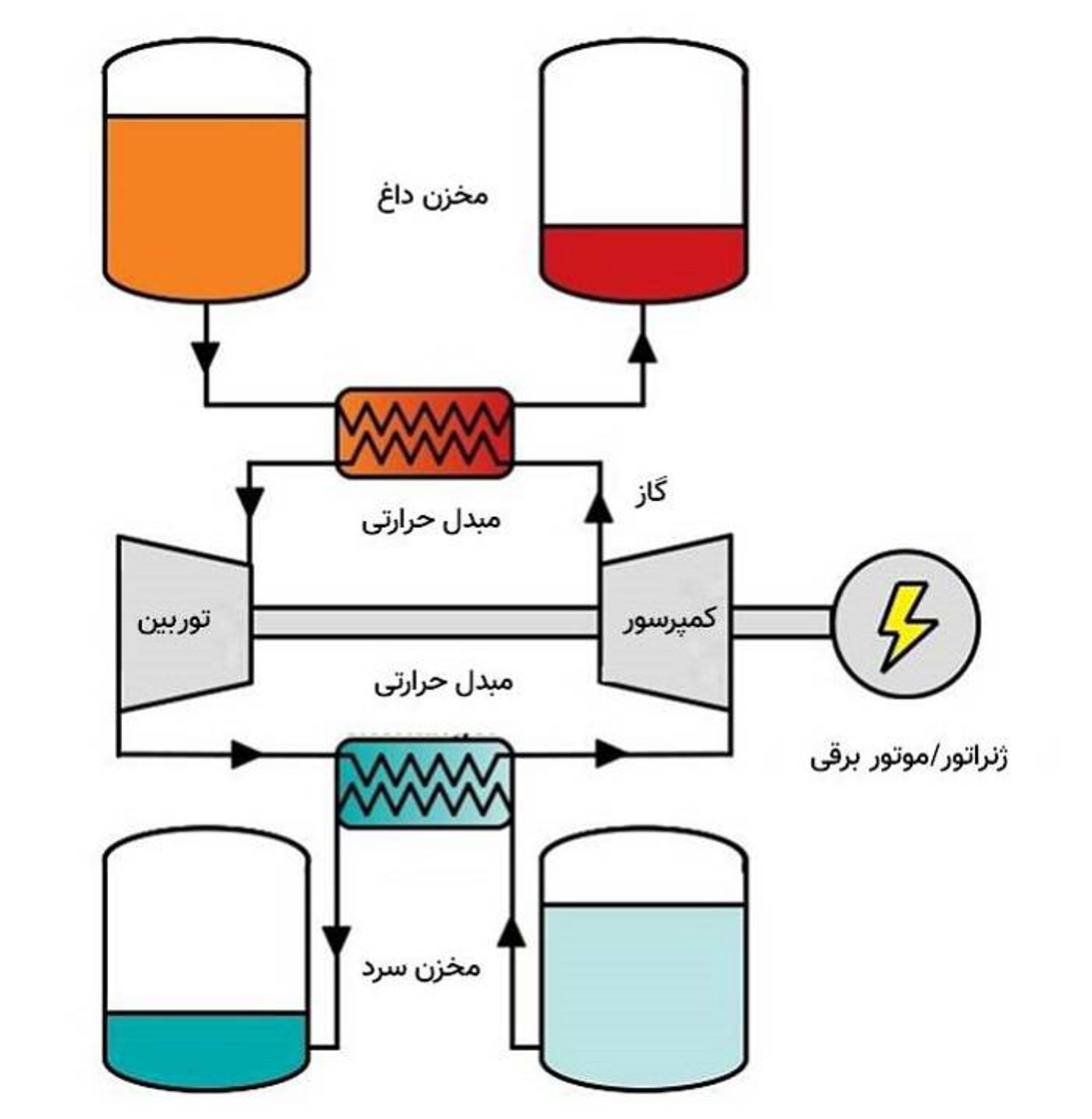 سیستم ذخیره انرژی