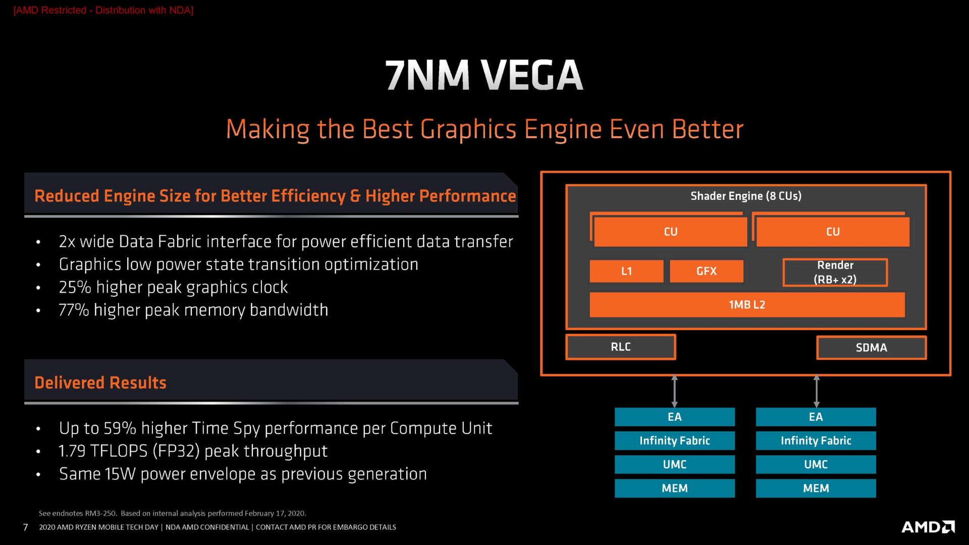 پردازنده AMD Ryzen 4000