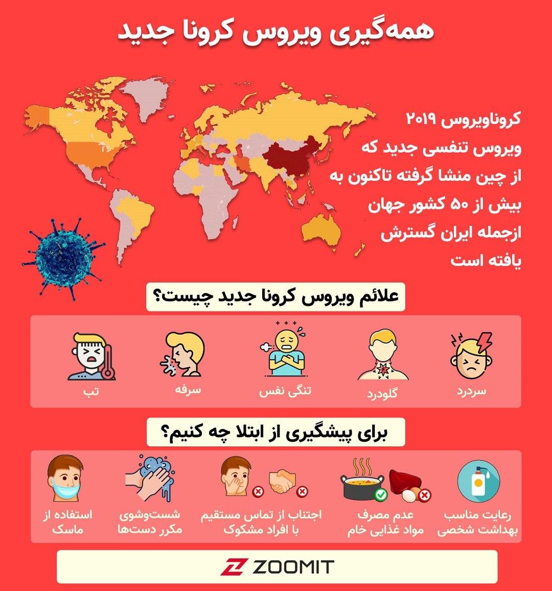 همه گیری ویروس کرونا جدید