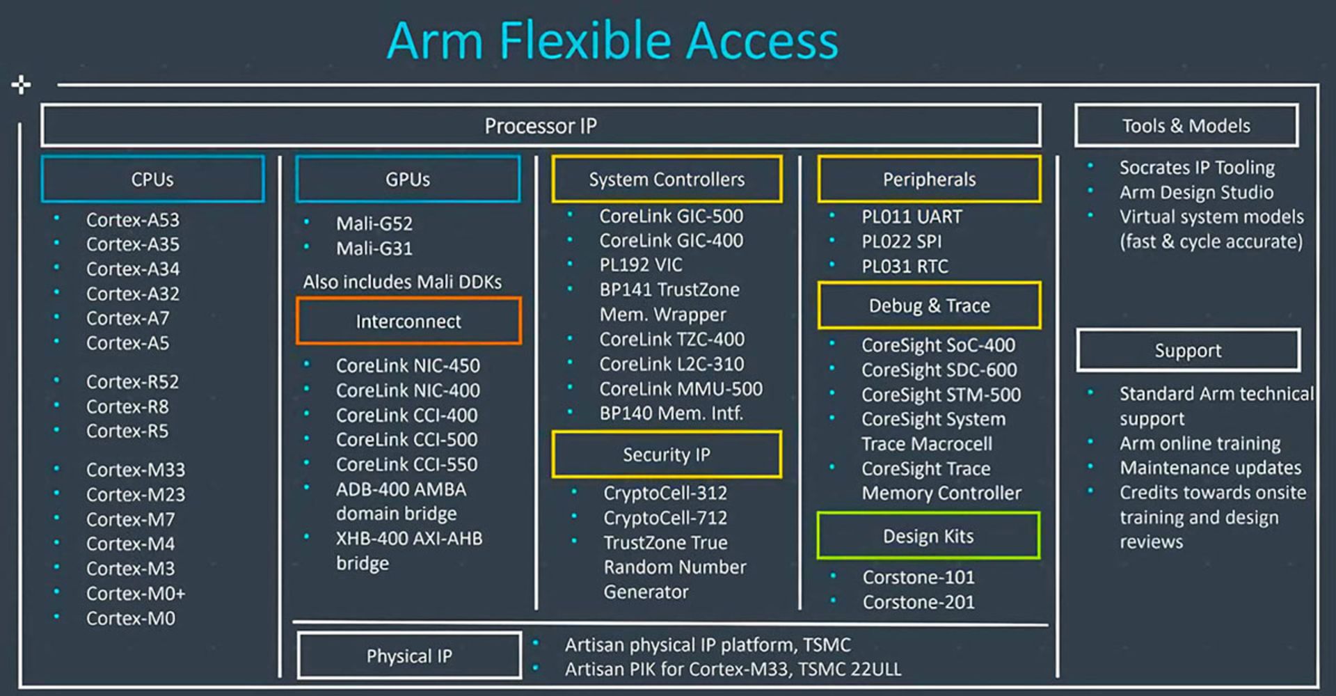 آرم / Arm