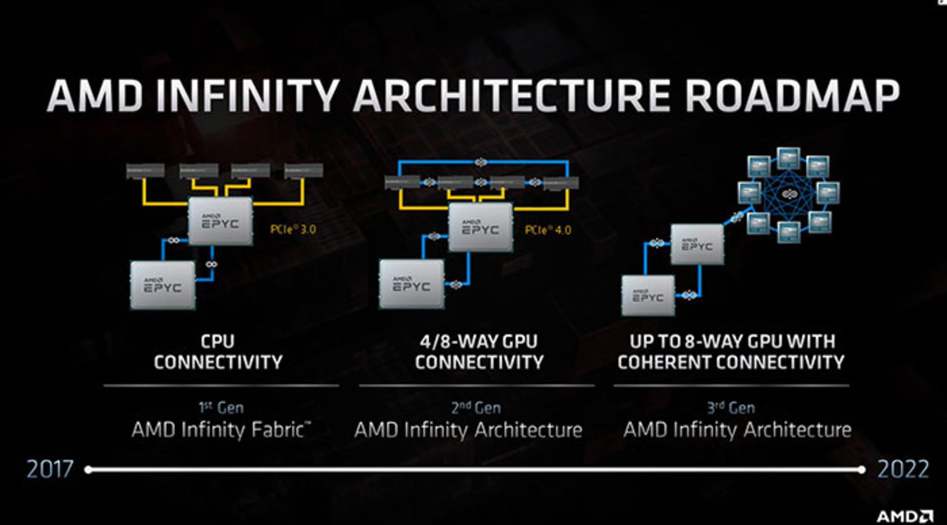 مرجع متخصصين ايران AMD Infinity Fabric