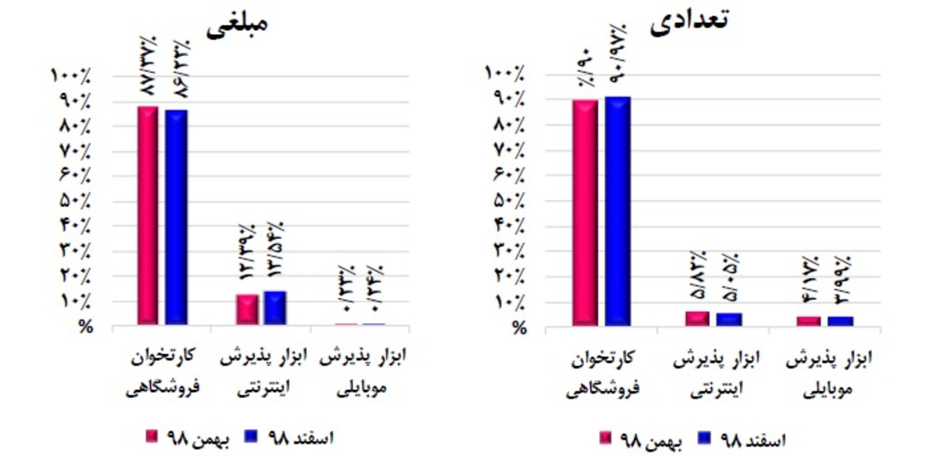 گزارش شاپرک