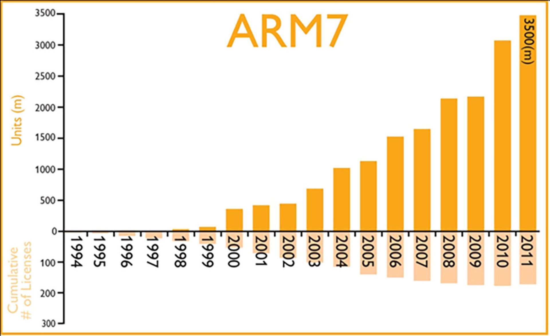 آرم / Arm