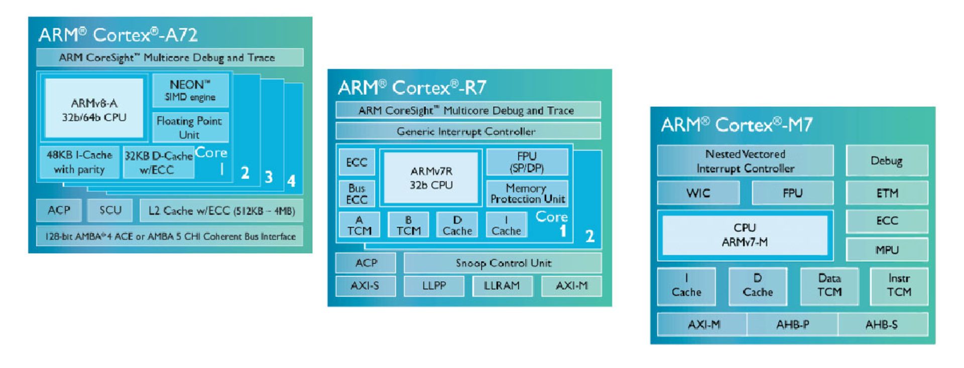 آرم / Arm