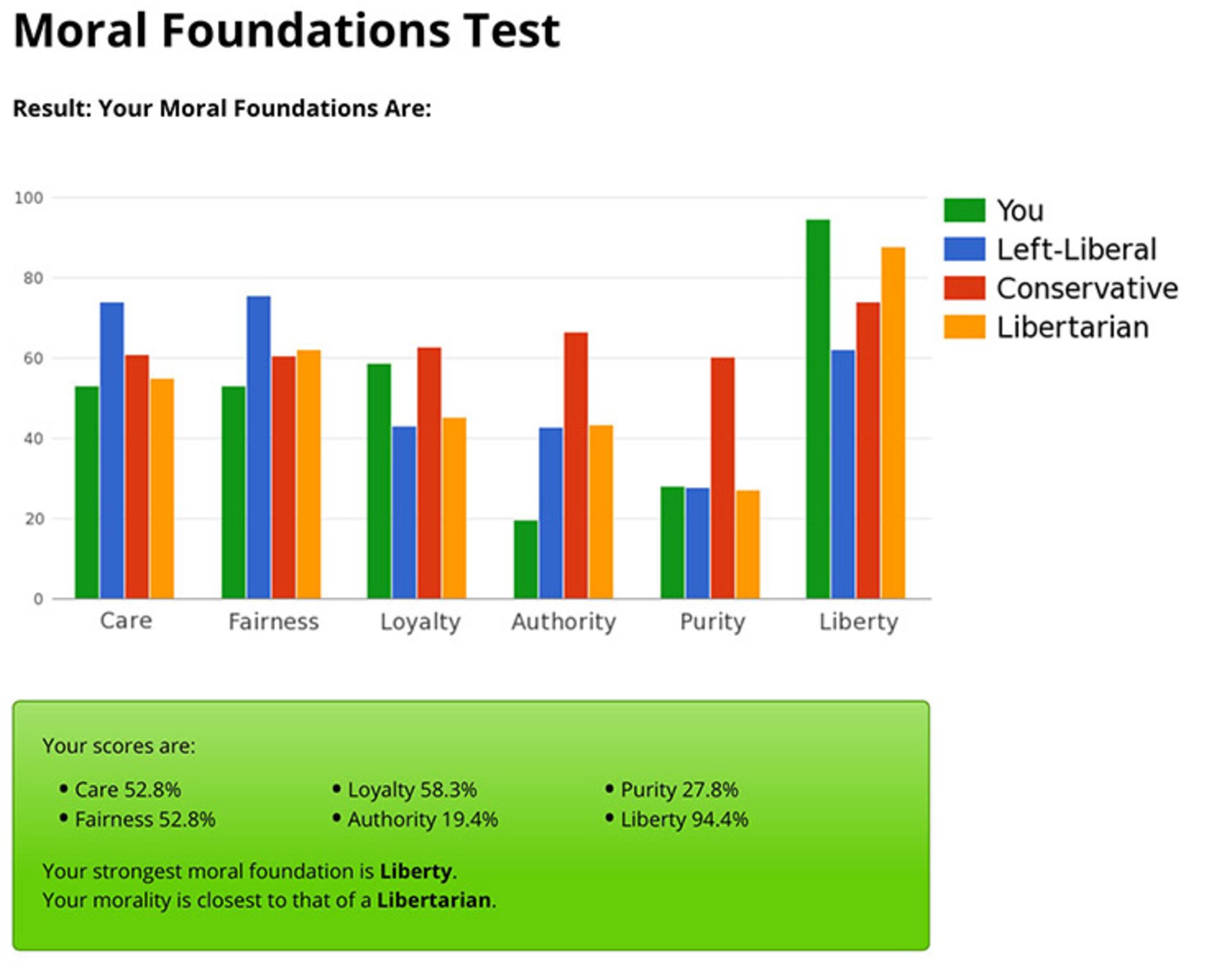 the righteous mind book/کتاب ذهن درستکار