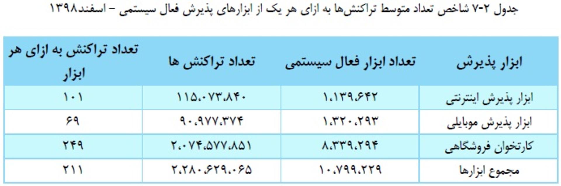 گزارش شاپرک