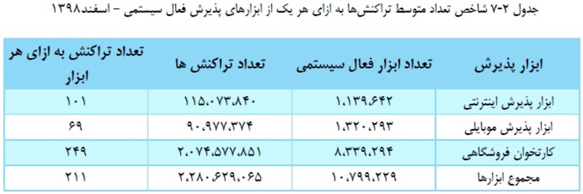 گزارش شاپرک