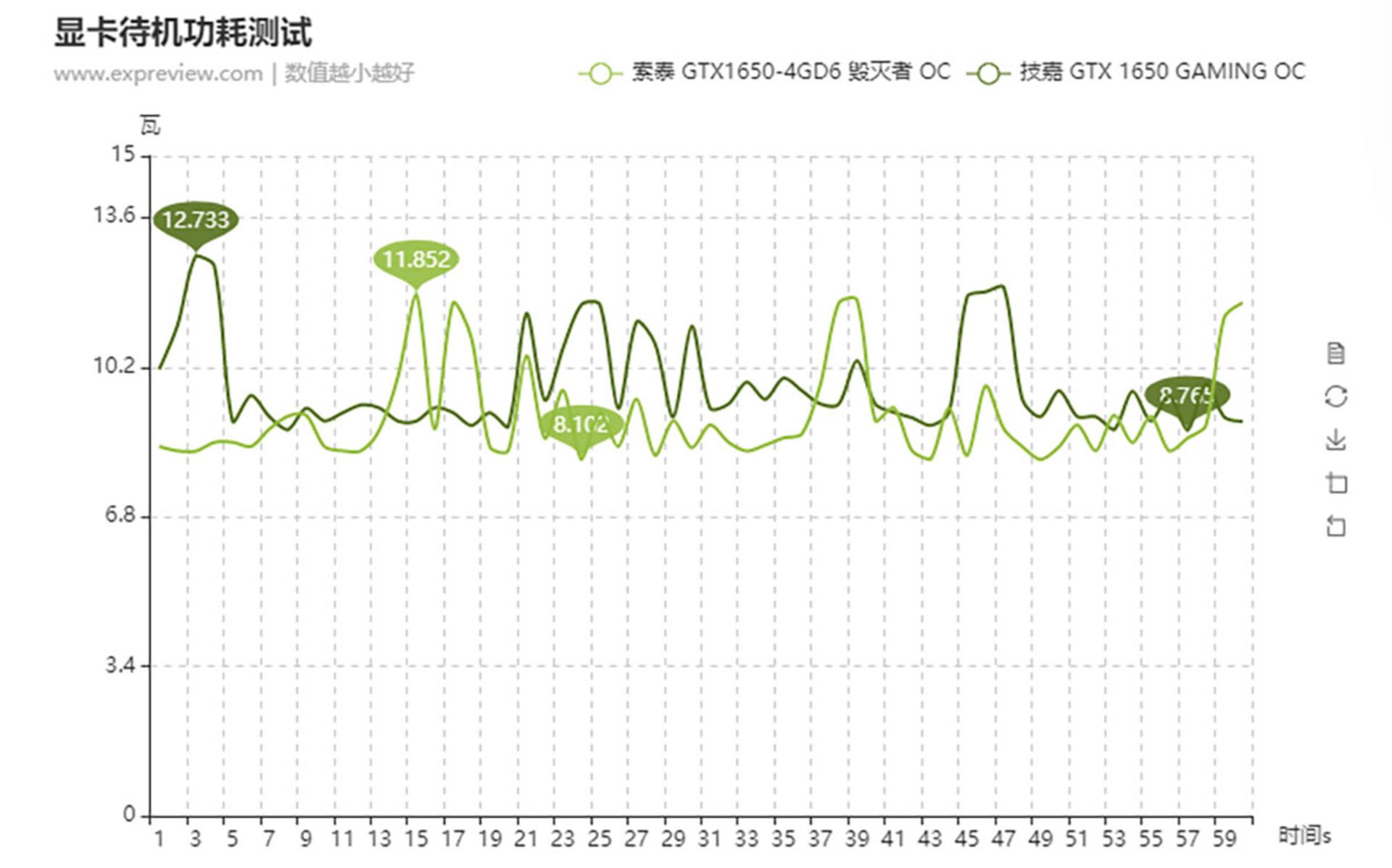 Nvidia GeForce GTX 1650 D6