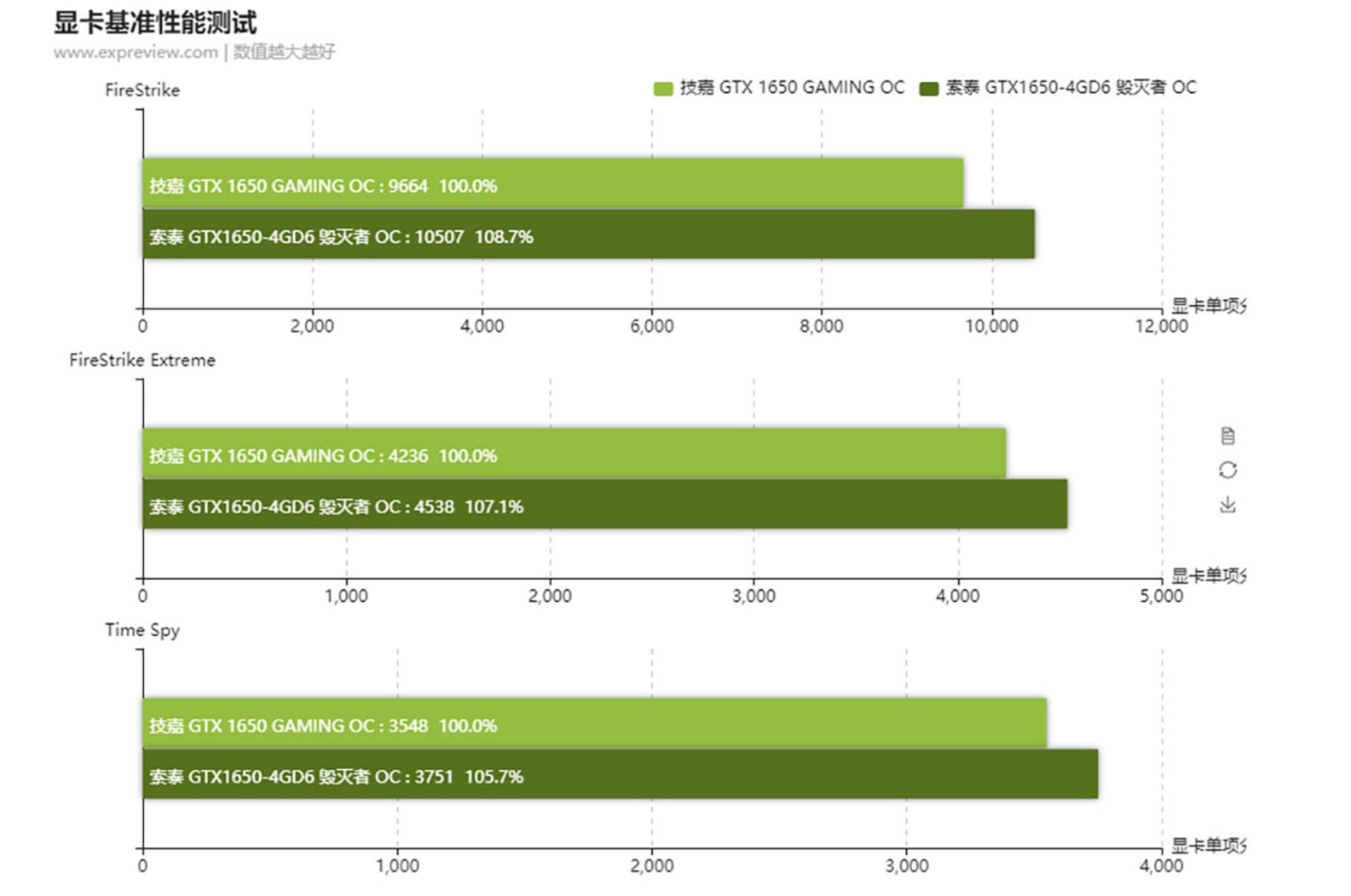 Nvidia GeForce GTX 1650 D6