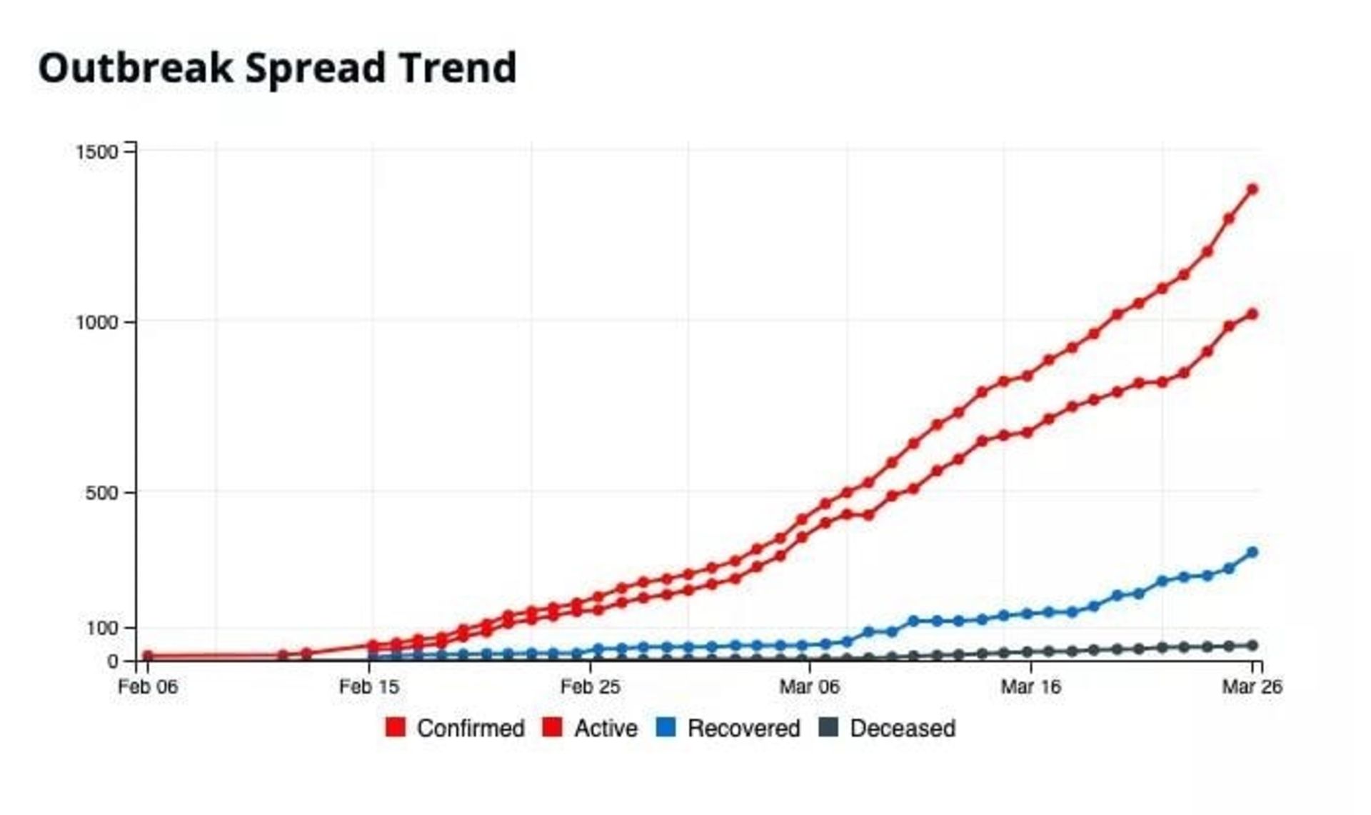 روند شیوع کرونا