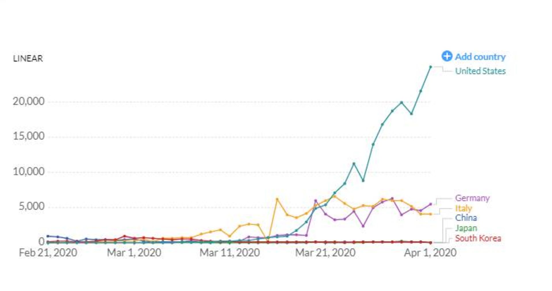 نمودار کرونا