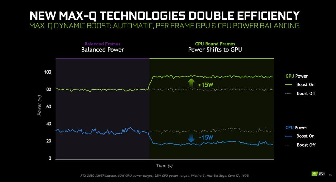 Nvidia GeForce RTX