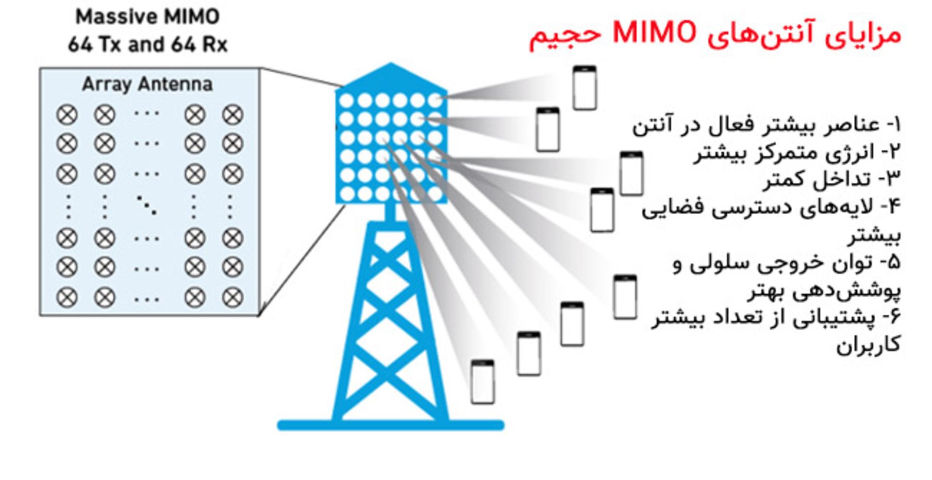 Massive MIMO