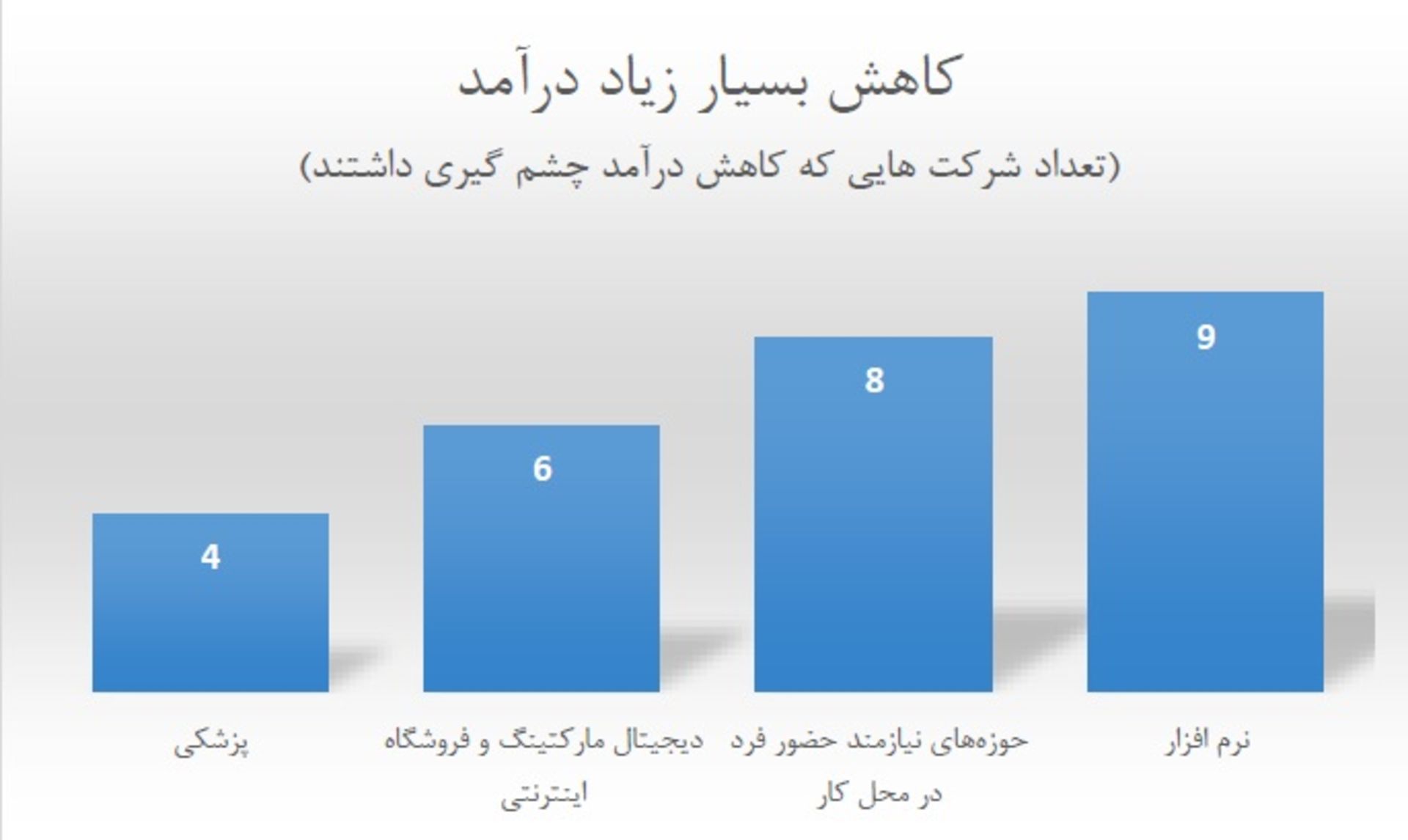 نمودار