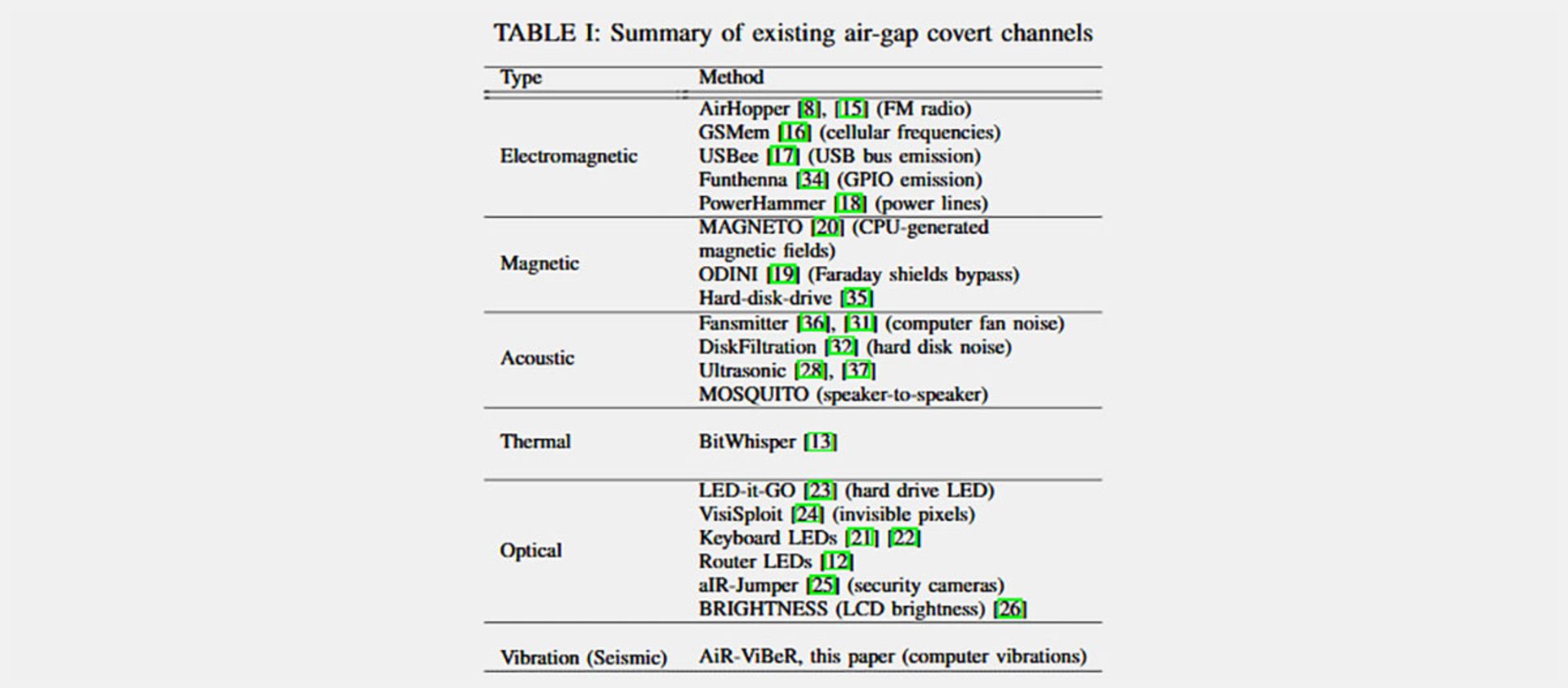 سرقت داده از لرزش فن