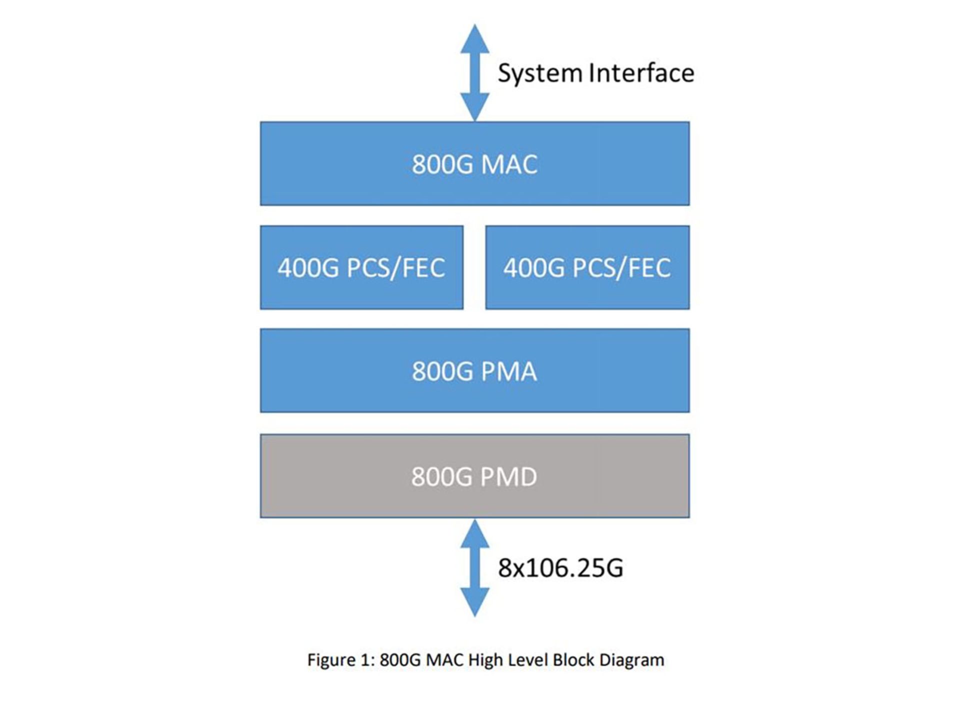 استاندارد اترنت