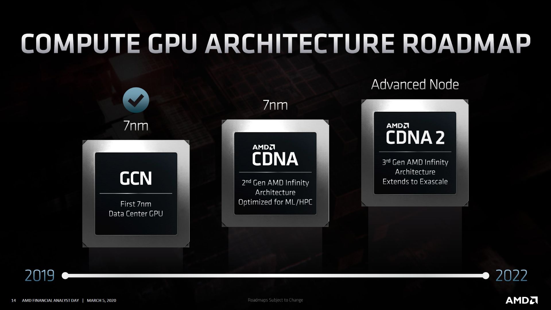  AMD Radeon Instinct Arcturus