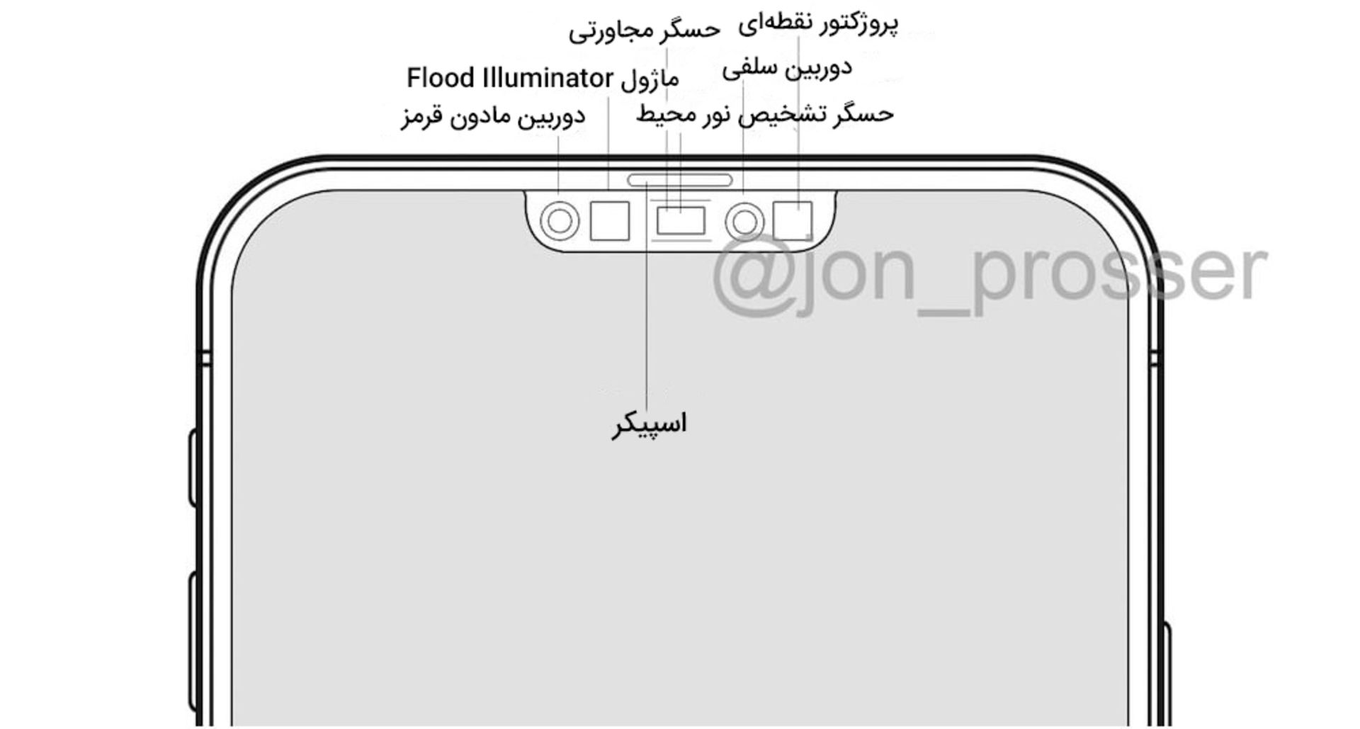 ناچ آیفون 12 اپل / Apple iPhone 12 Notch