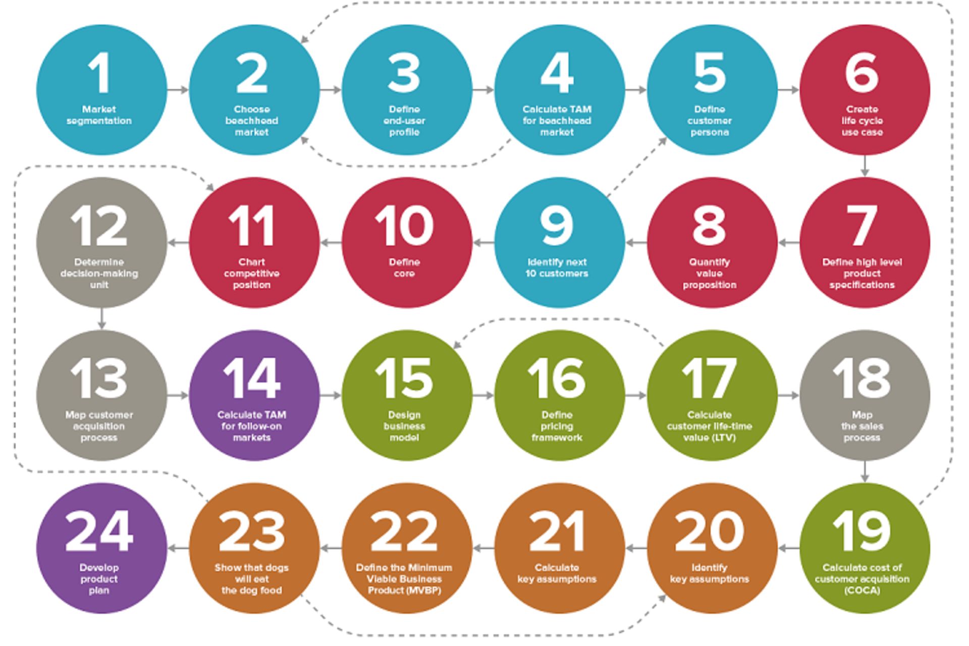 راه اندازی کسب وکار