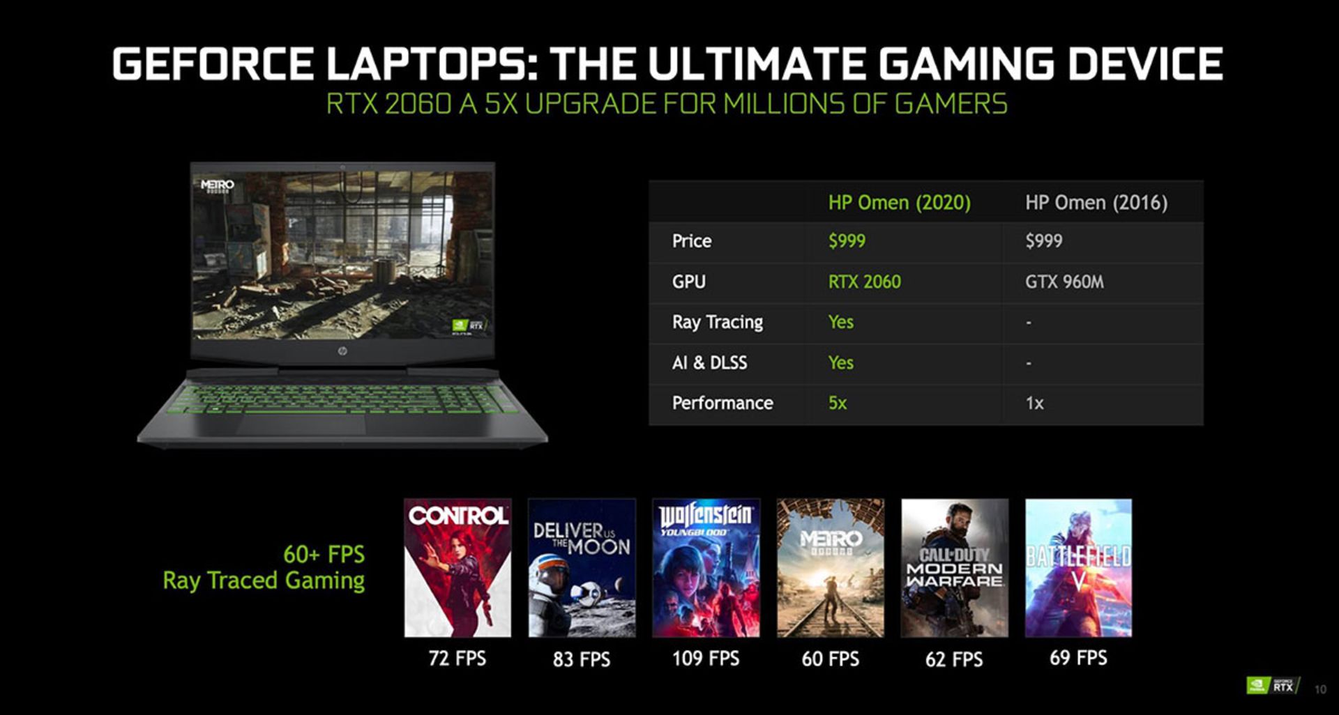 Nvidia GeForce RTX