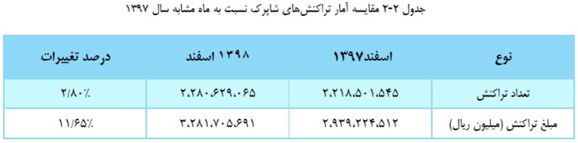 گزارش شاپرک