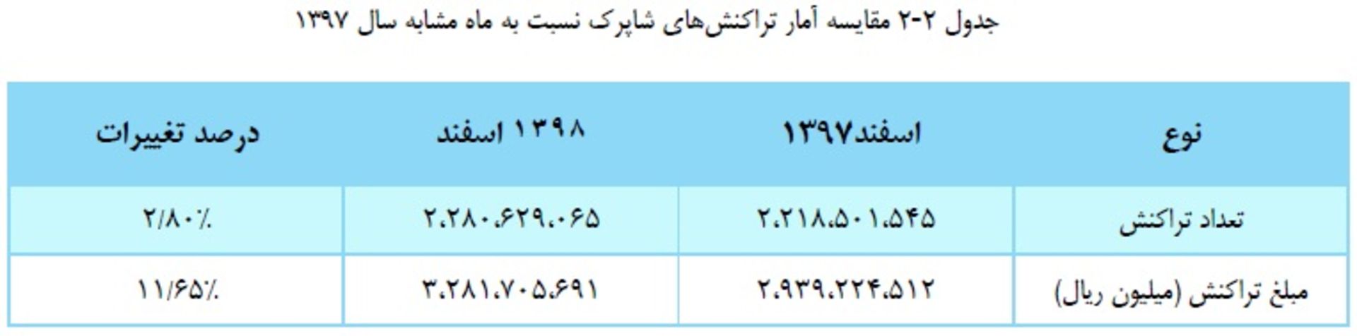 گزارش شاپرک