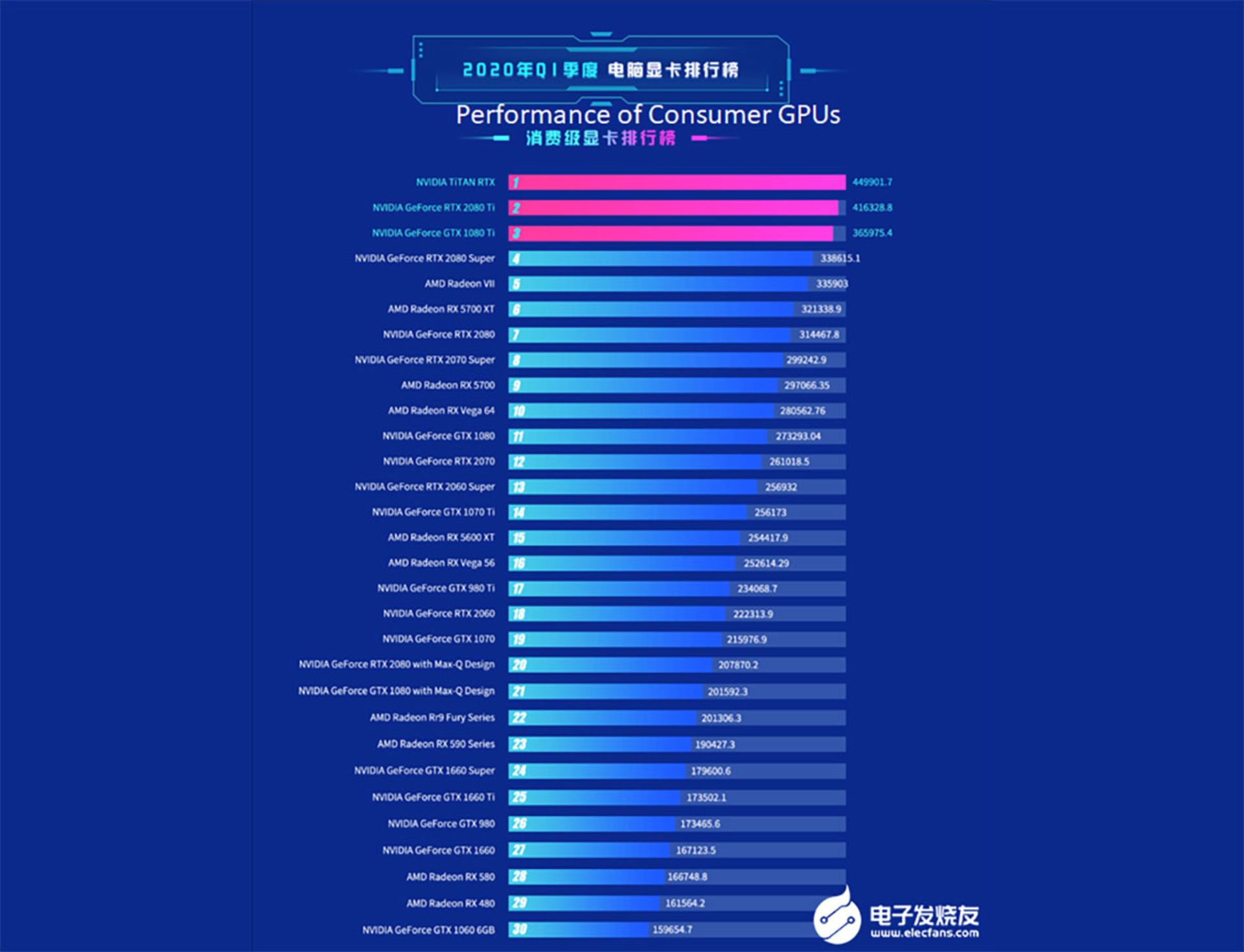 بازار پردازنده چین