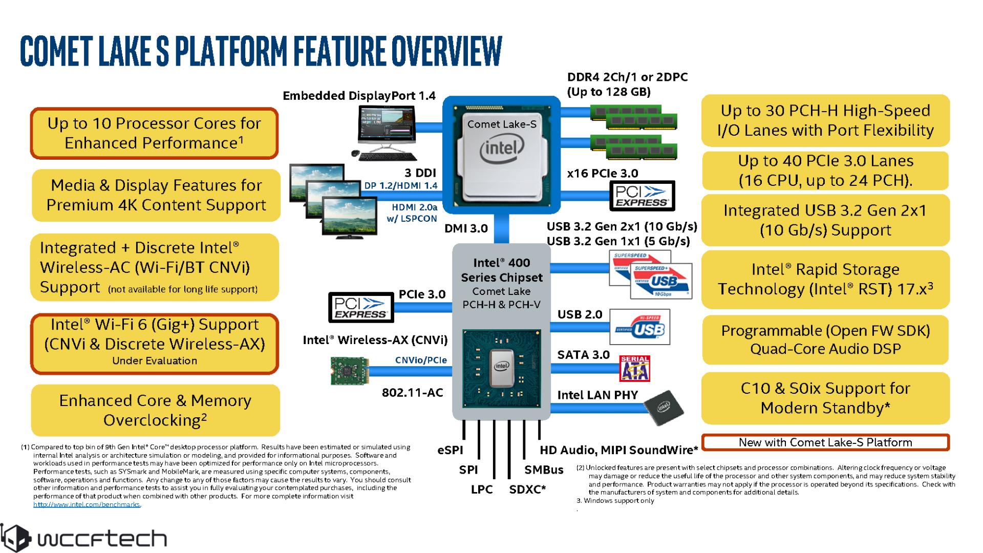 کامت لیک اس اینتل / Intel Comet Lake-S