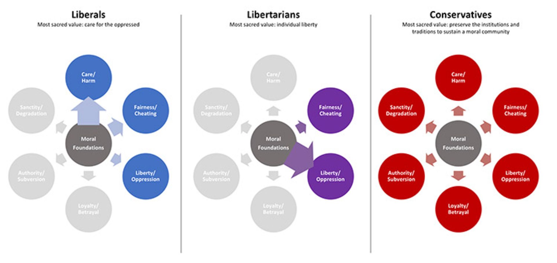 the righteous mind book/کتاب ذهن درستکار