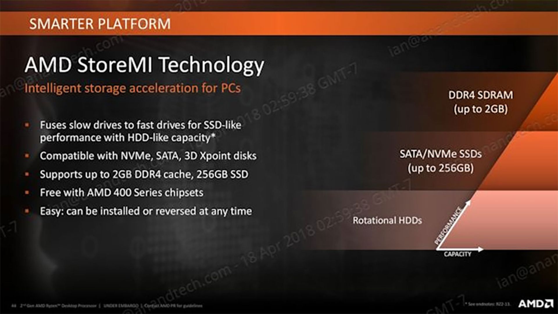 AMD StoreMI