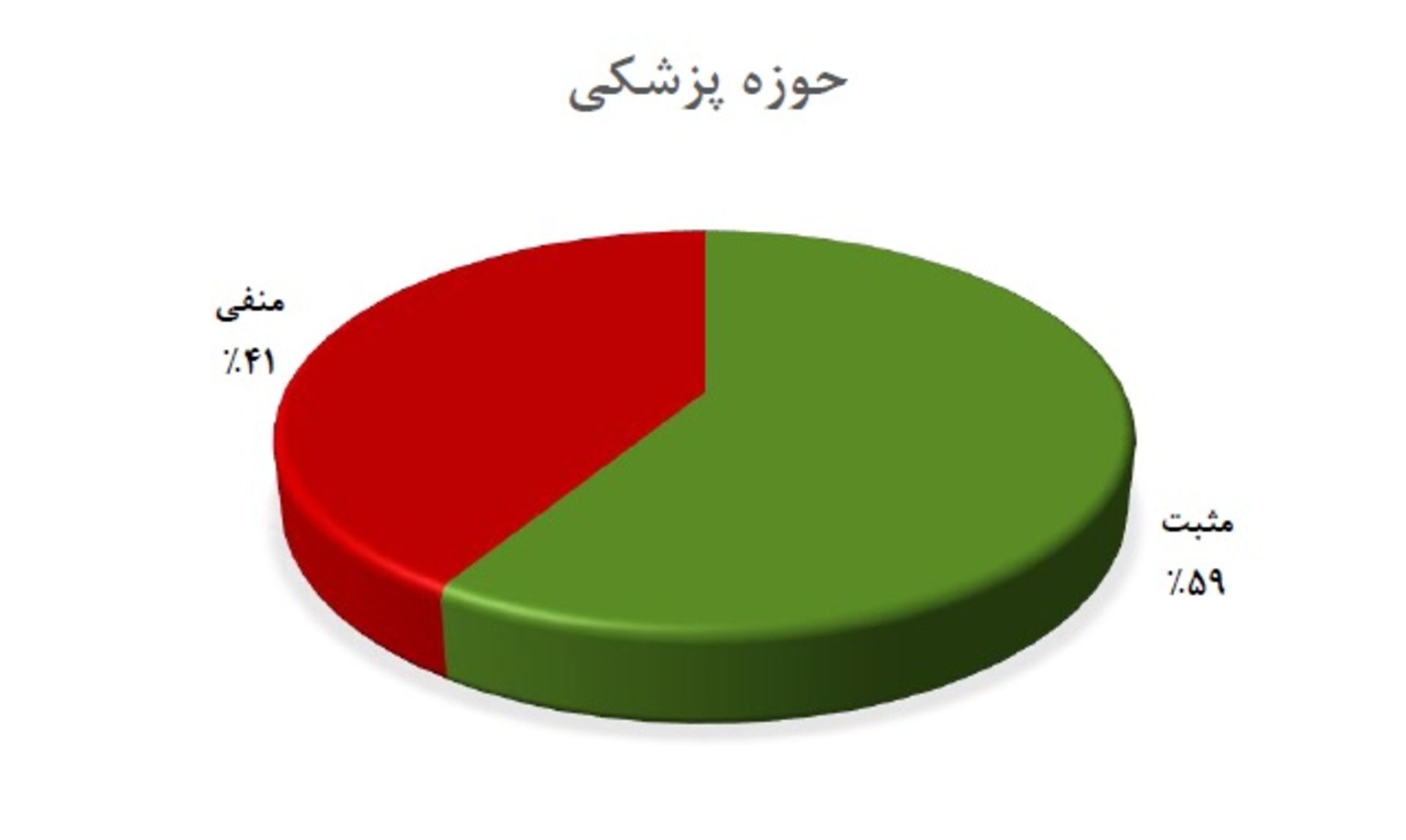 مرجع متخصصين ايران نمودار